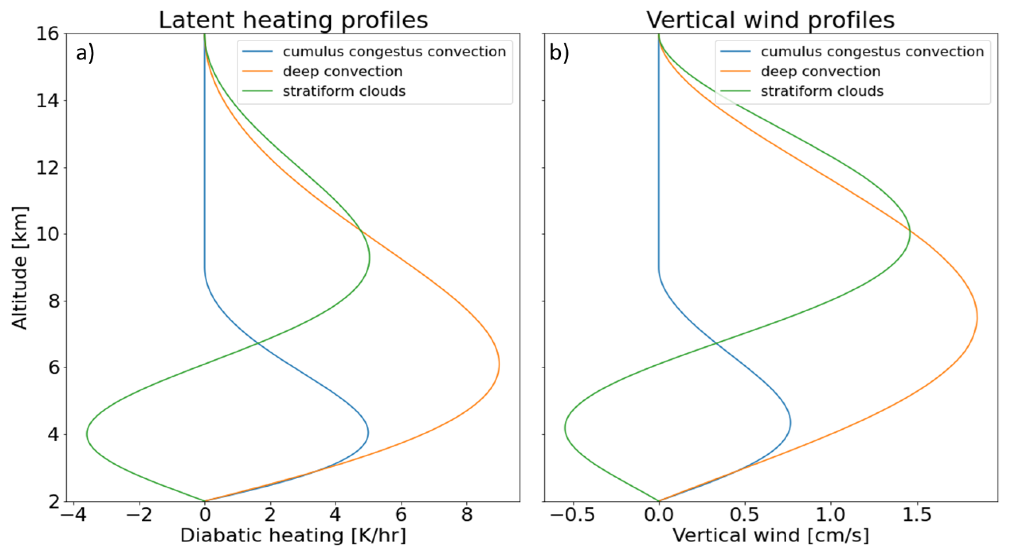 Atmosphere 14 01521 g0a2