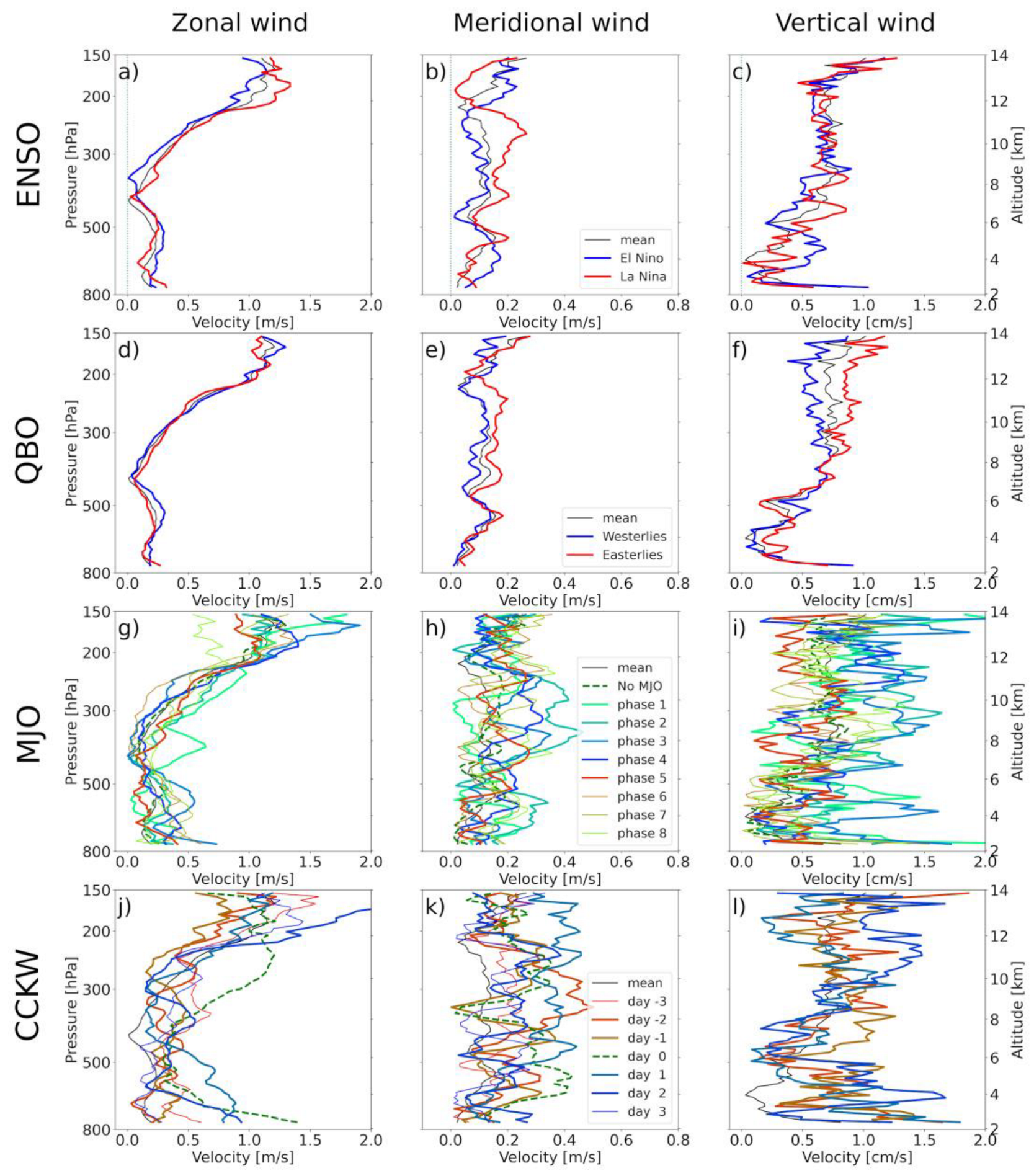 Atmosphere 14 01521 g0a5