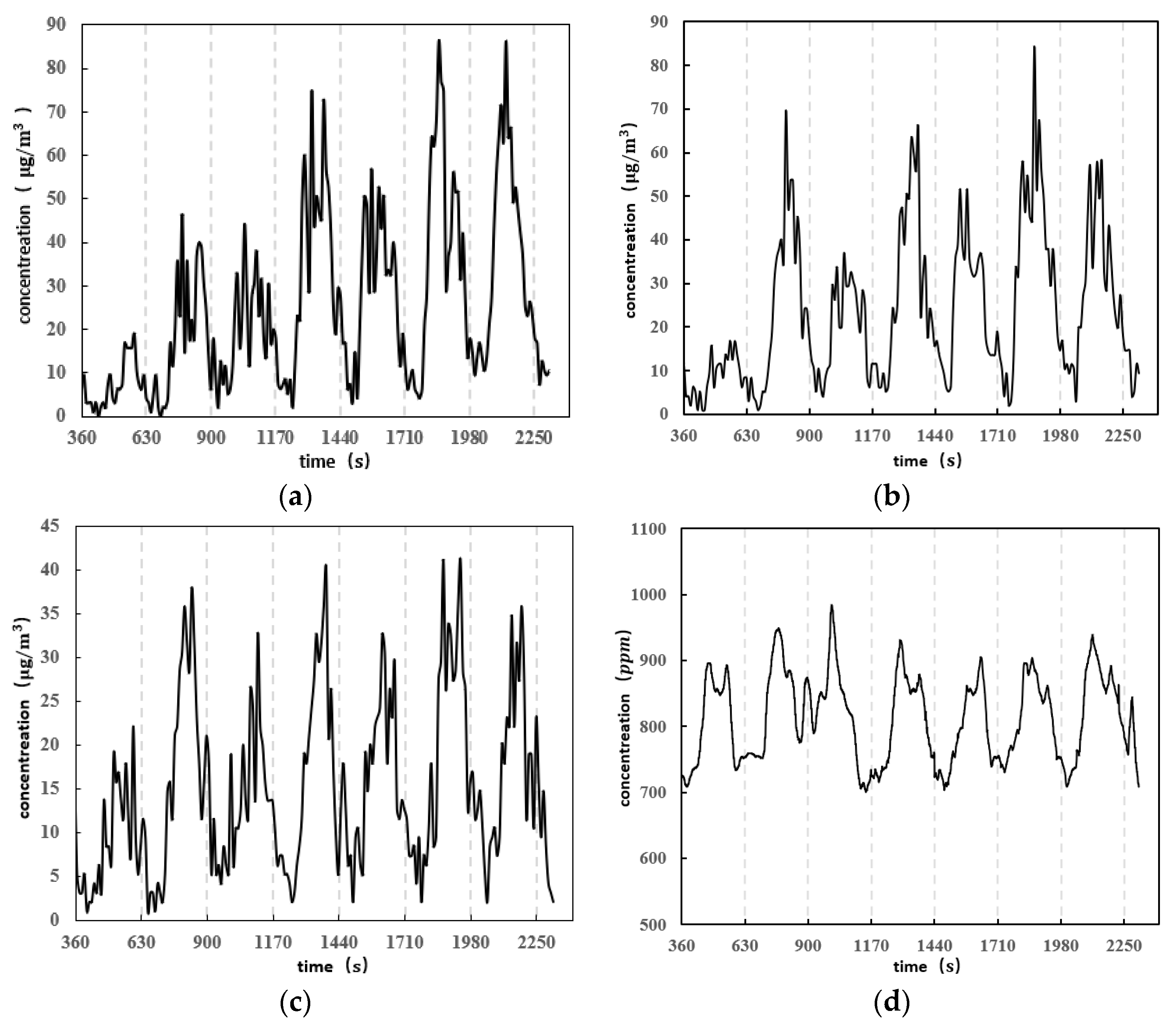 Atmosphere 14 01522 g004