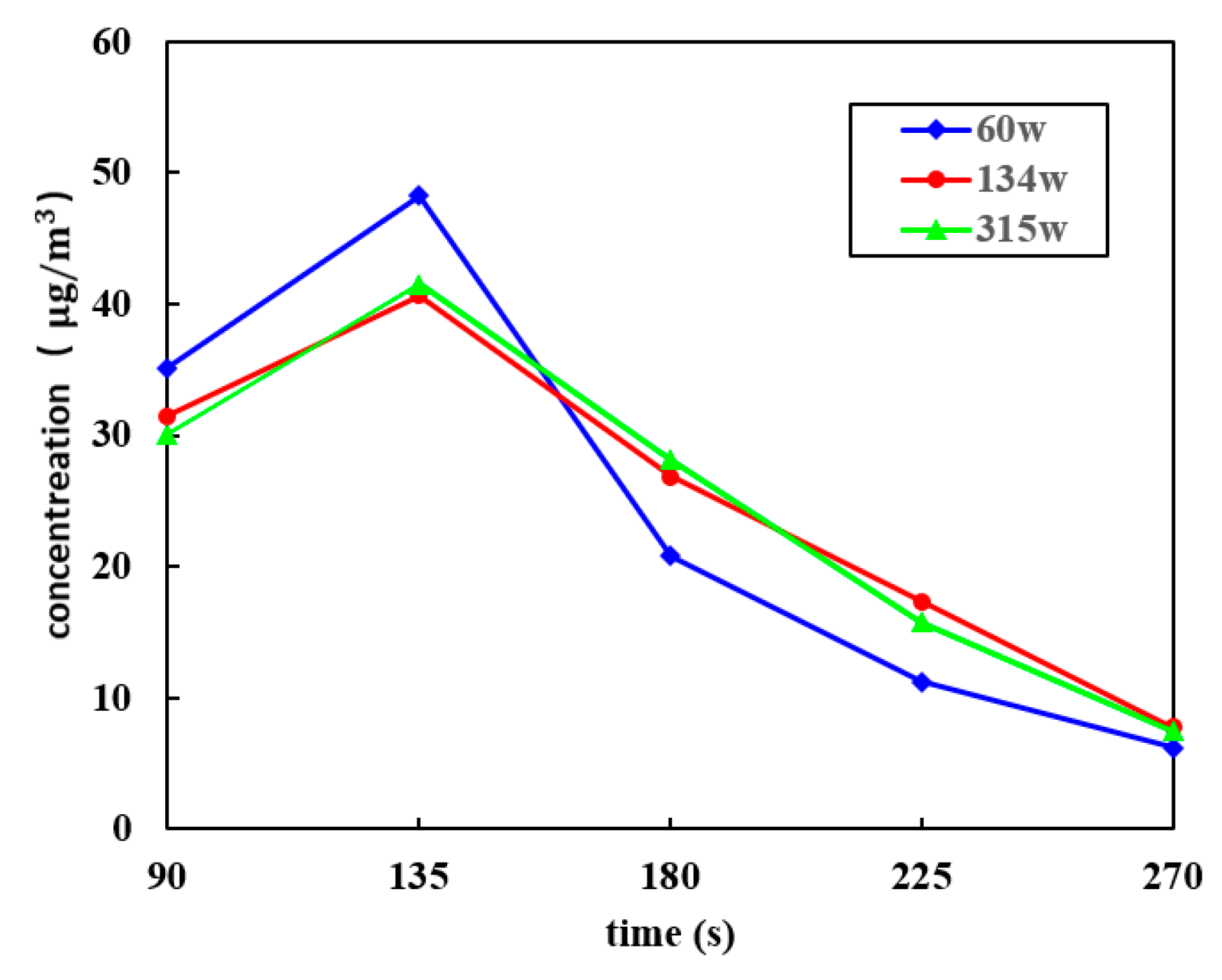 Atmosphere 14 01522 g005