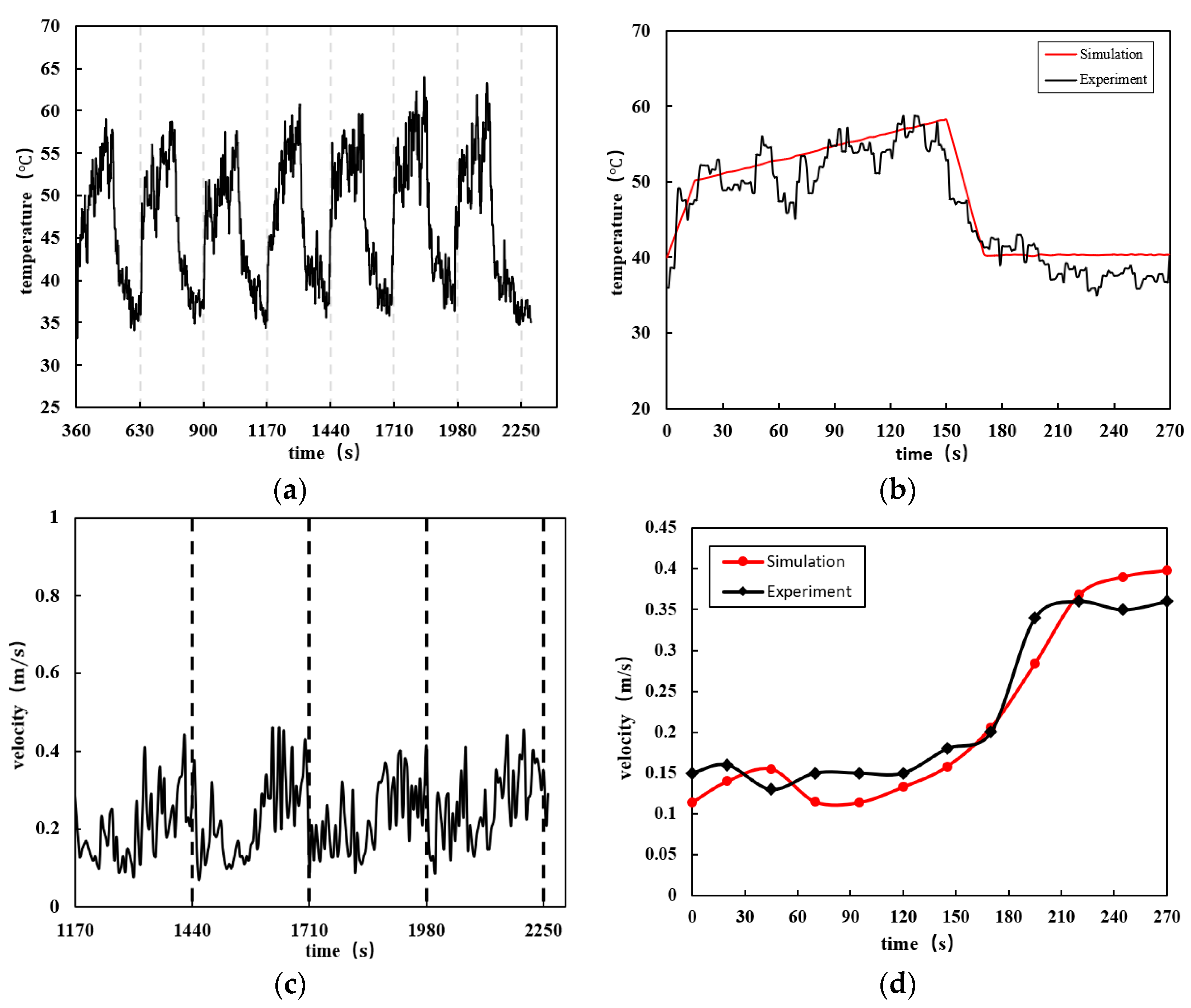 Atmosphere 14 01522 g007