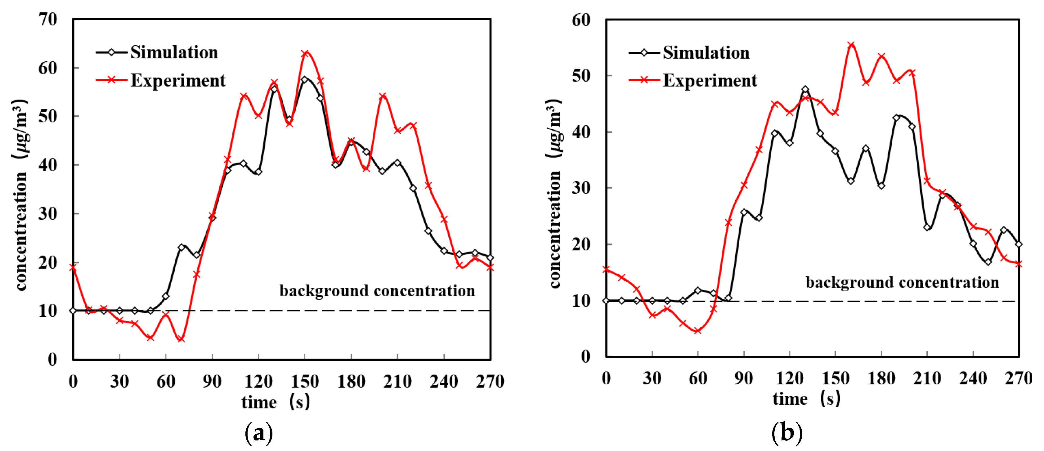 Atmosphere 14 01522 g009a