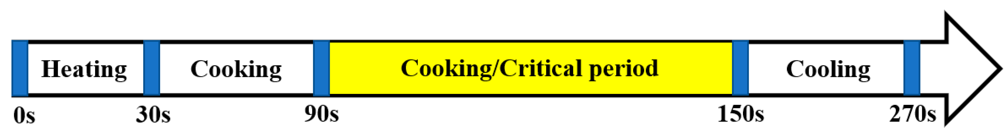 Atmosphere 14 01522 g011