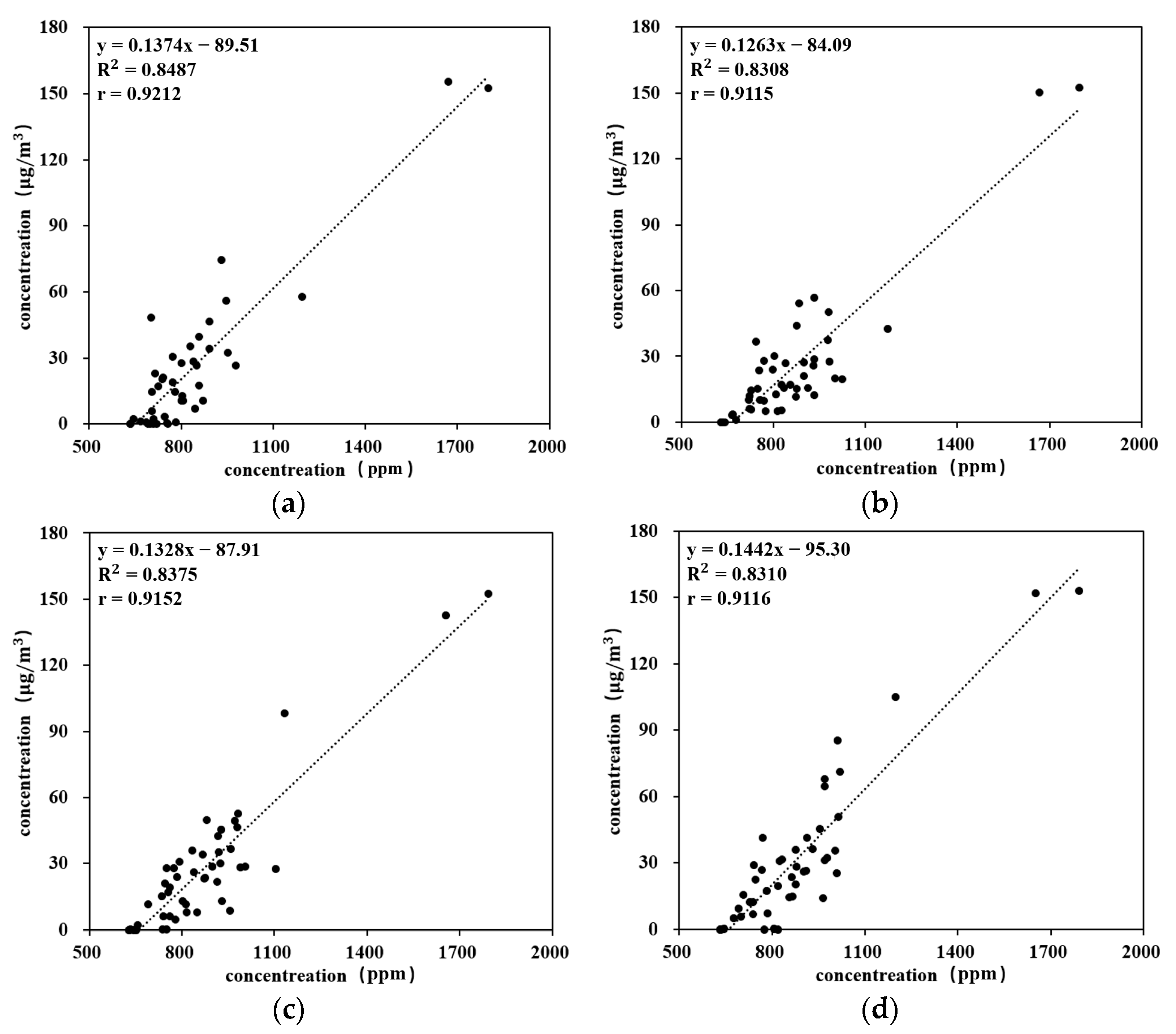 Atmosphere 14 01522 g013a