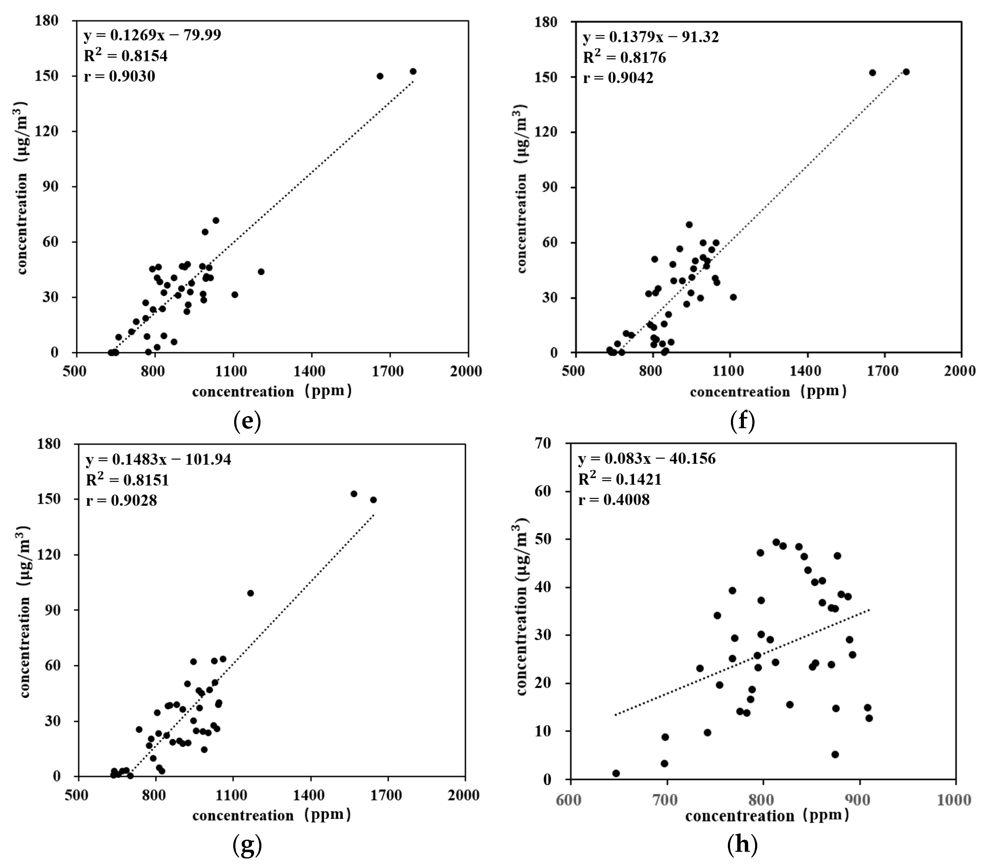 Atmosphere 14 01522 g013b