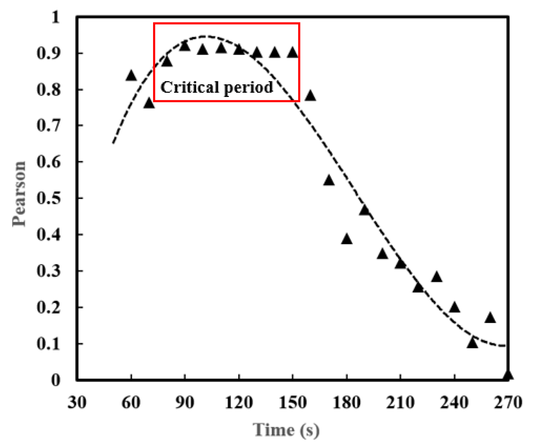 Atmosphere 14 01522 g014