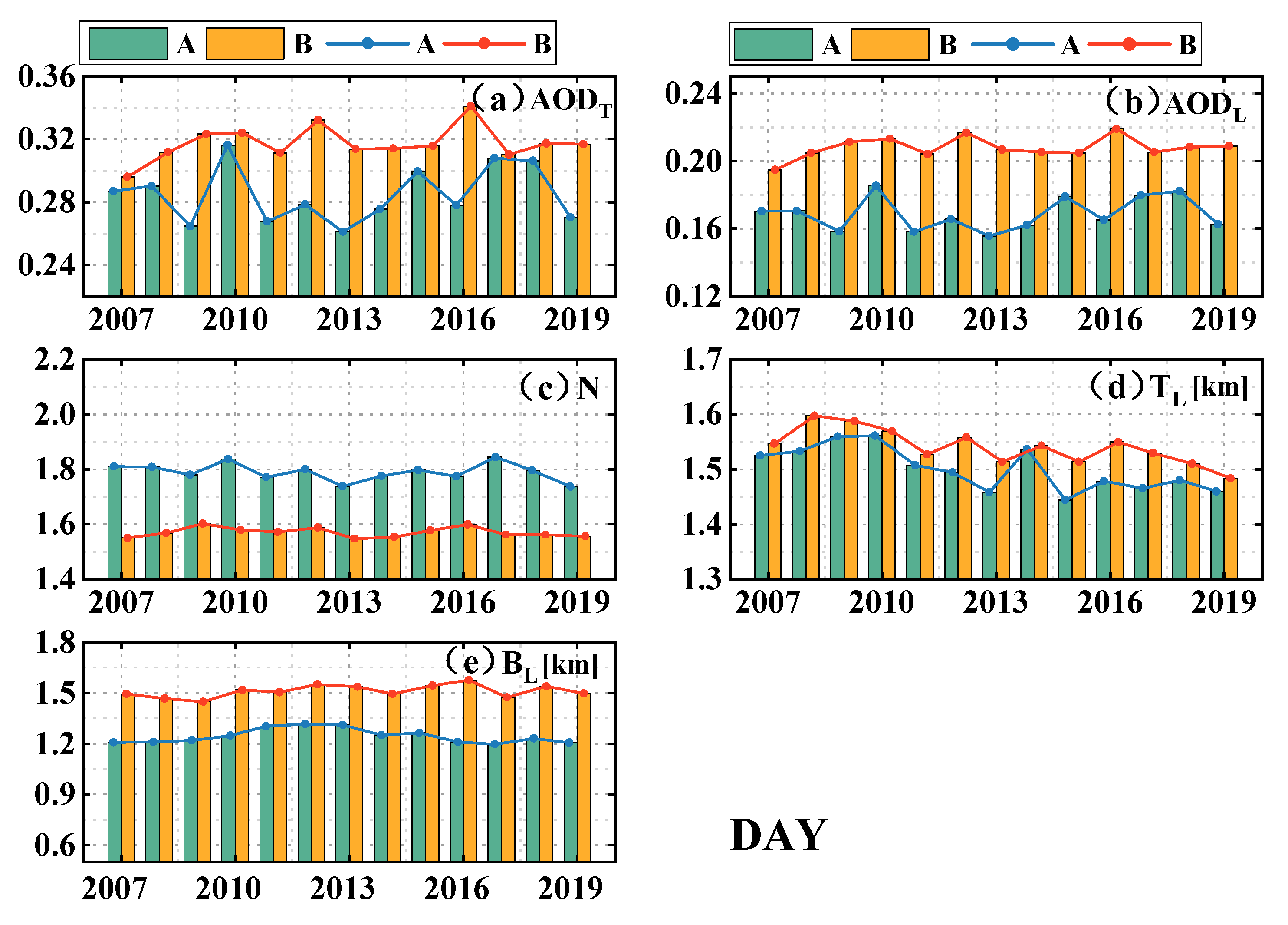 Atmosphere 14 01524 g002