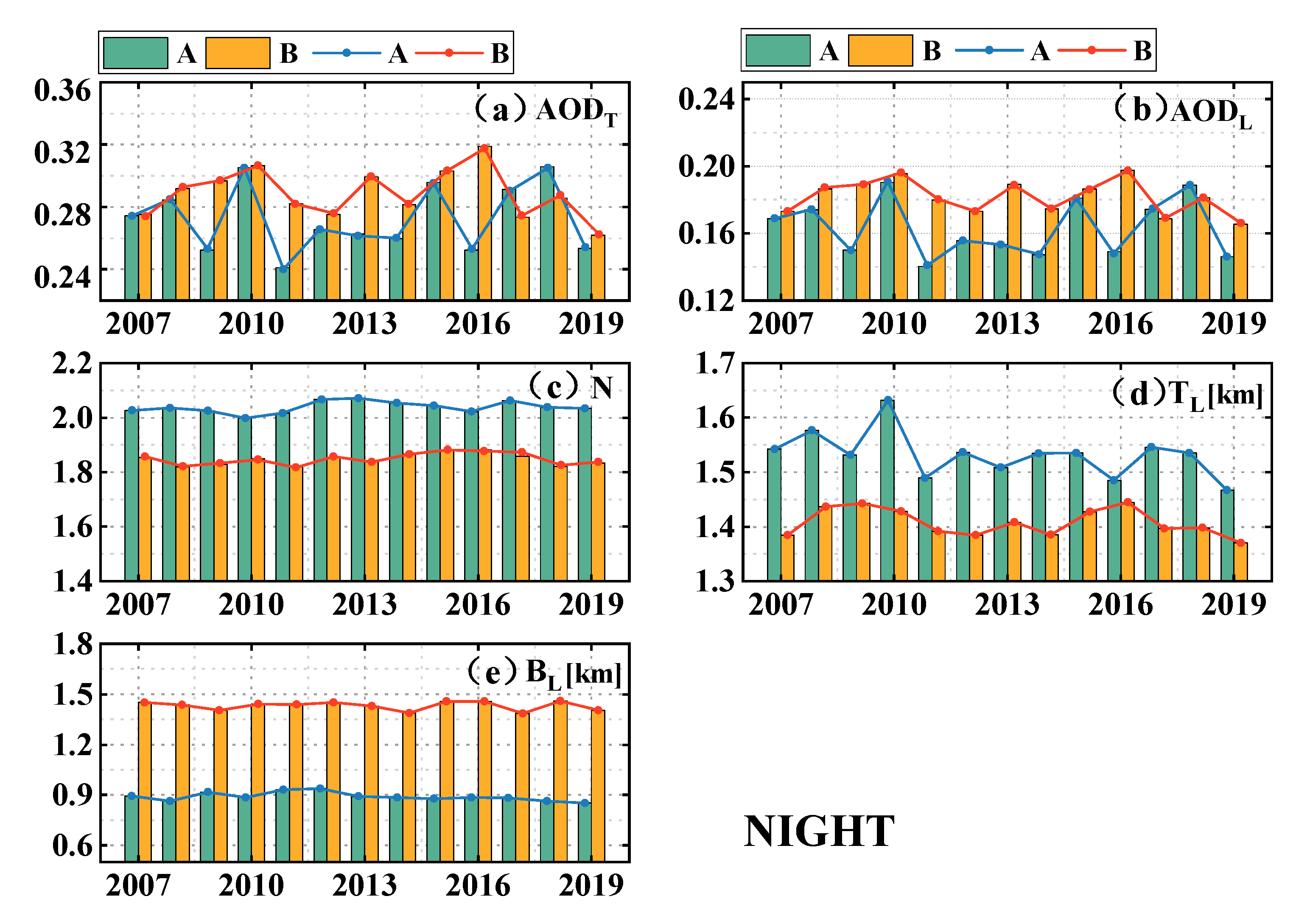 Atmosphere 14 01524 g004