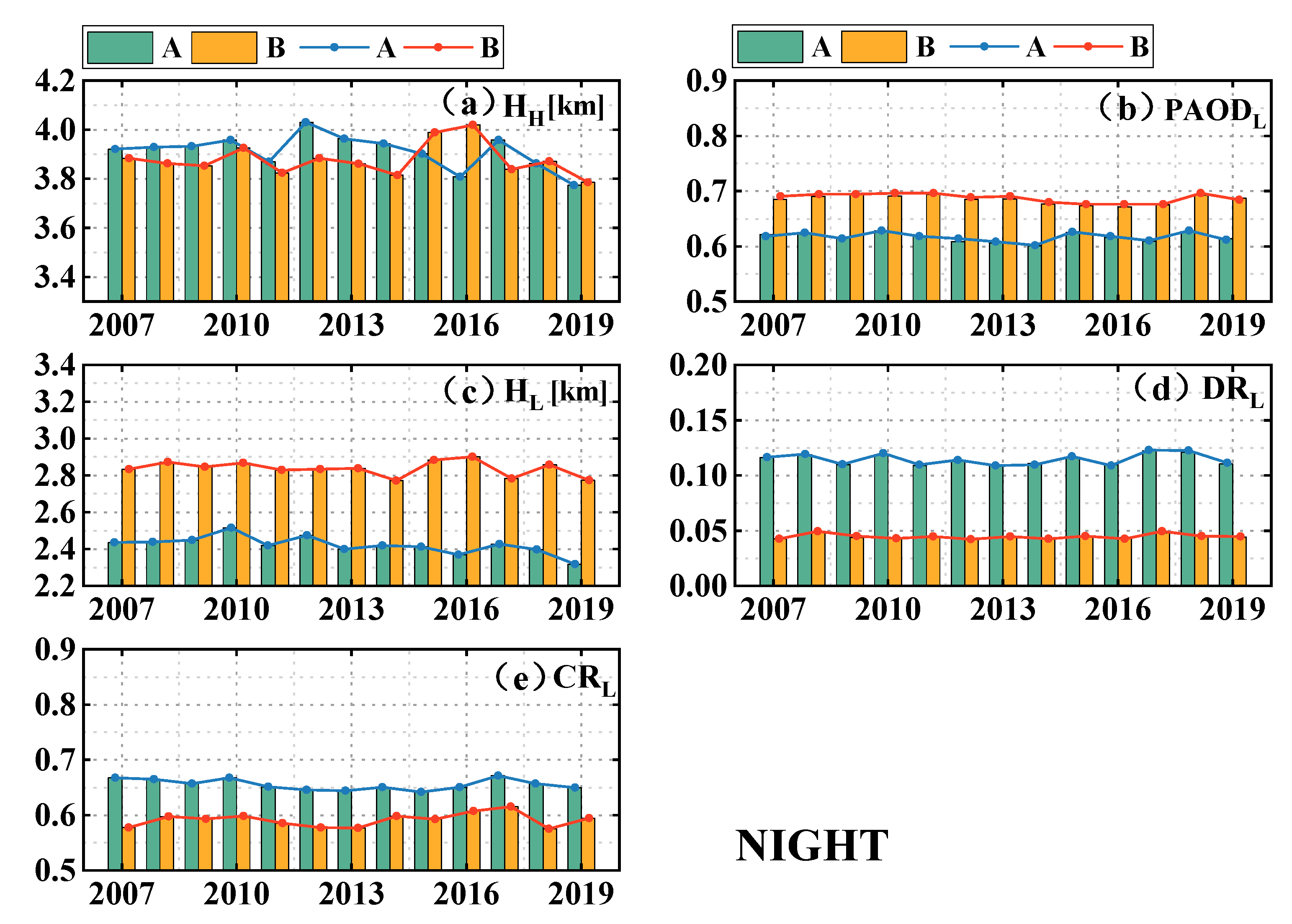 Atmosphere 14 01524 g005