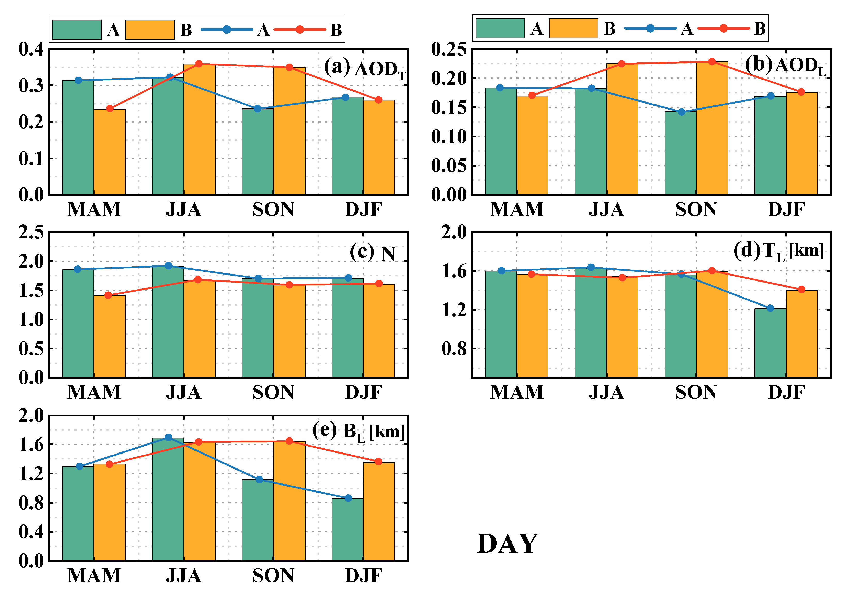Atmosphere 14 01524 g010