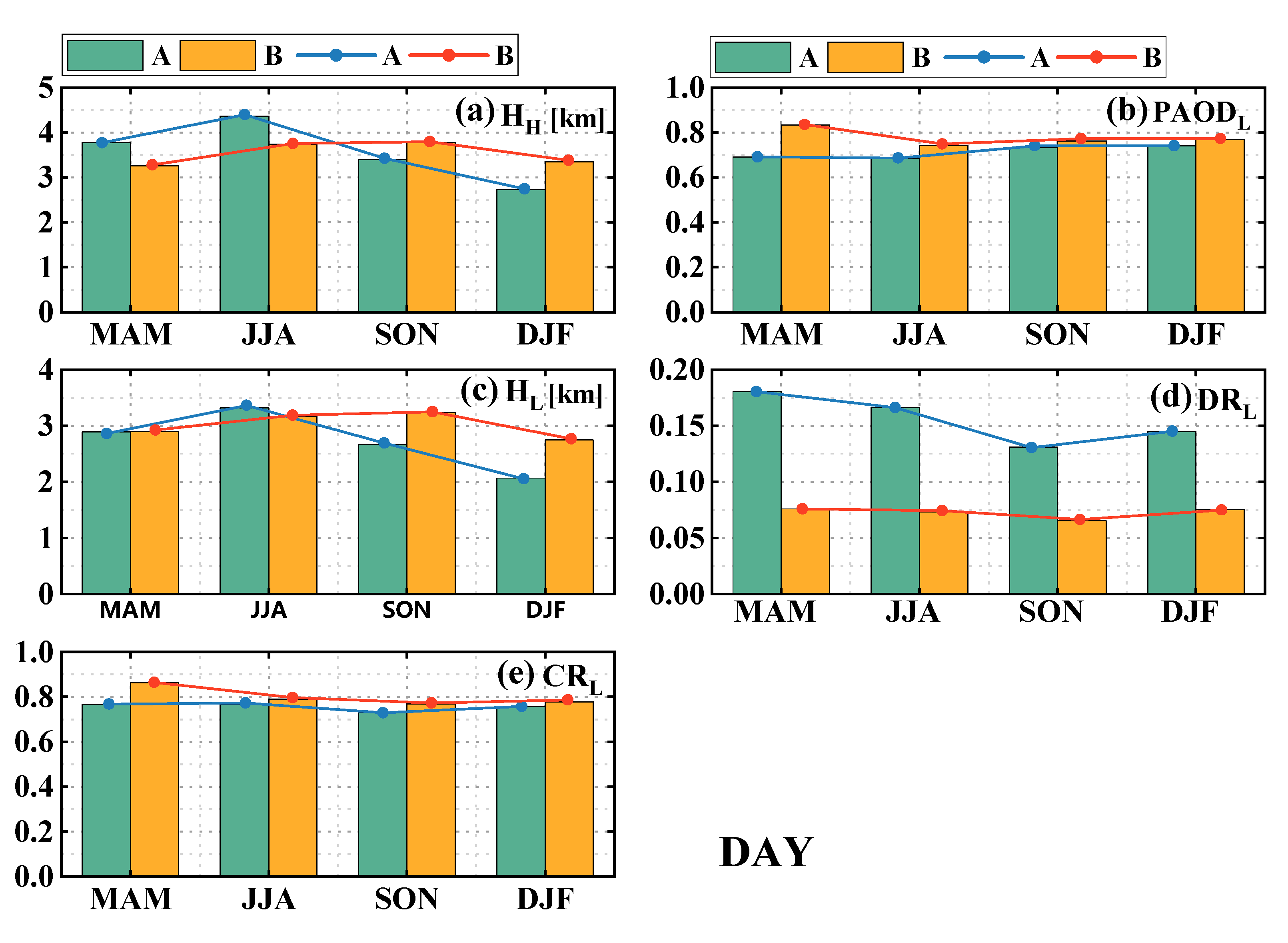 Atmosphere 14 01524 g011