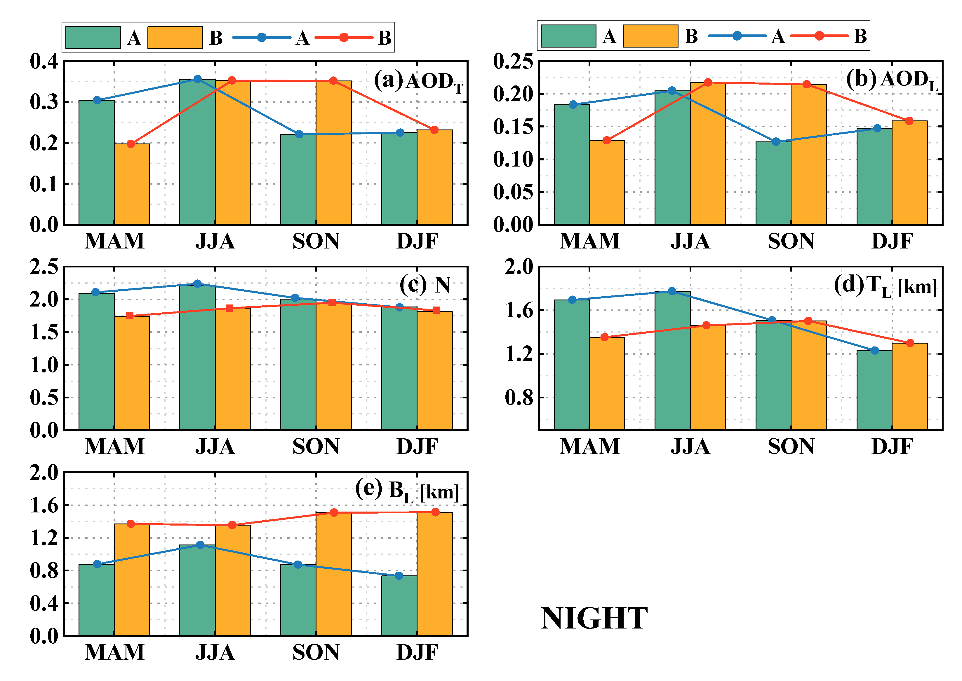 Atmosphere 14 01524 g012