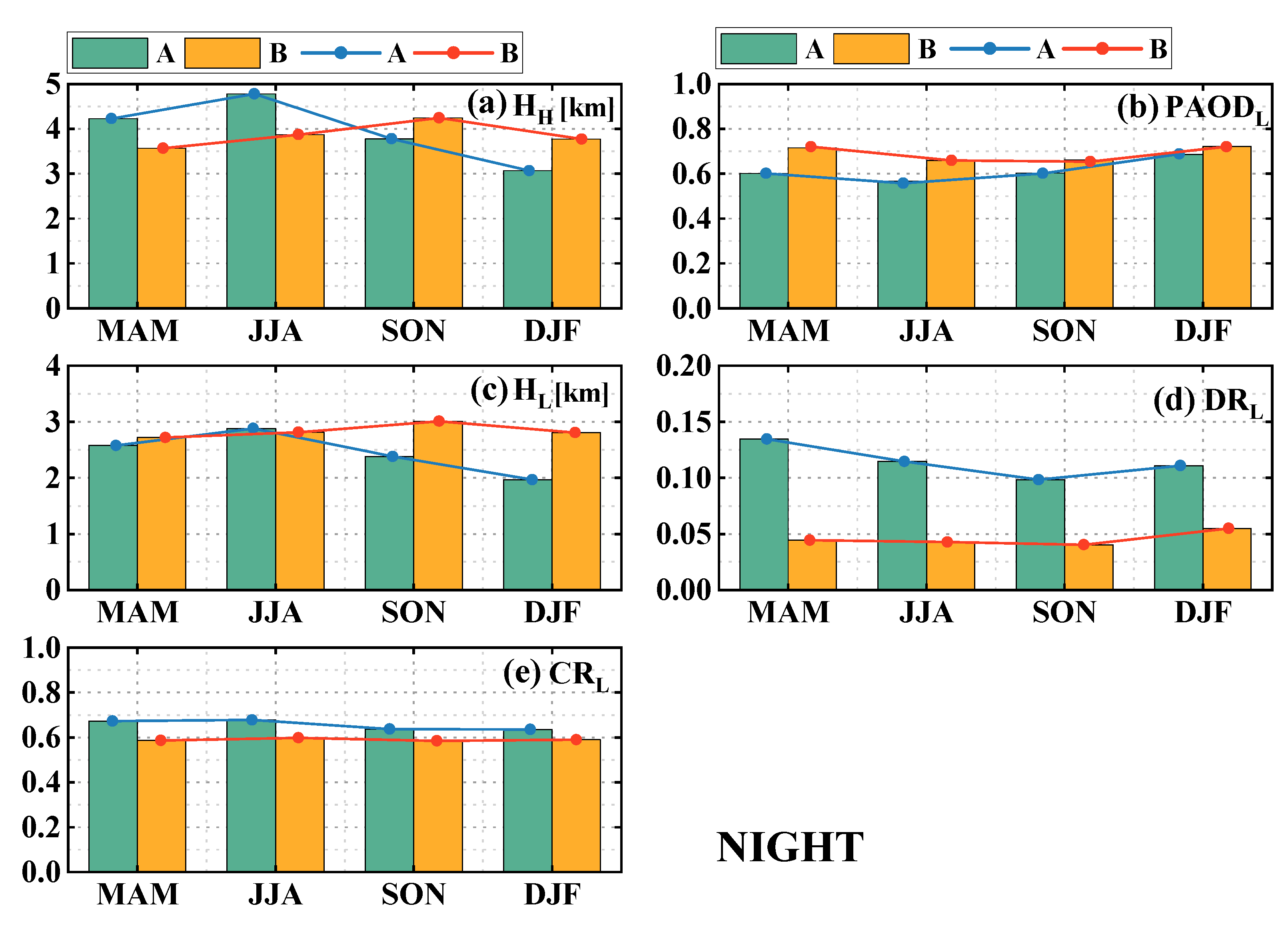Atmosphere 14 01524 g013