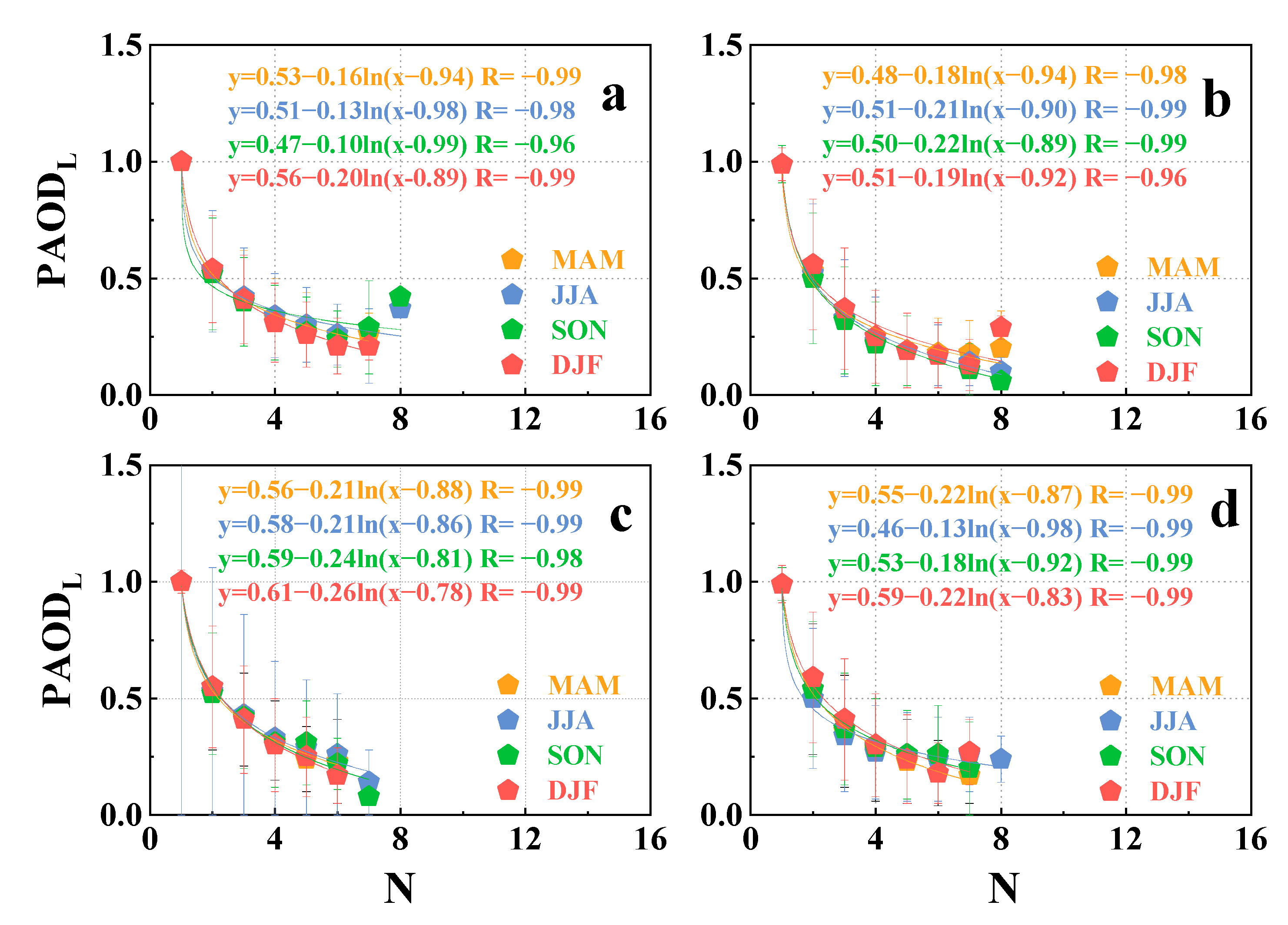 Atmosphere 14 01524 g014