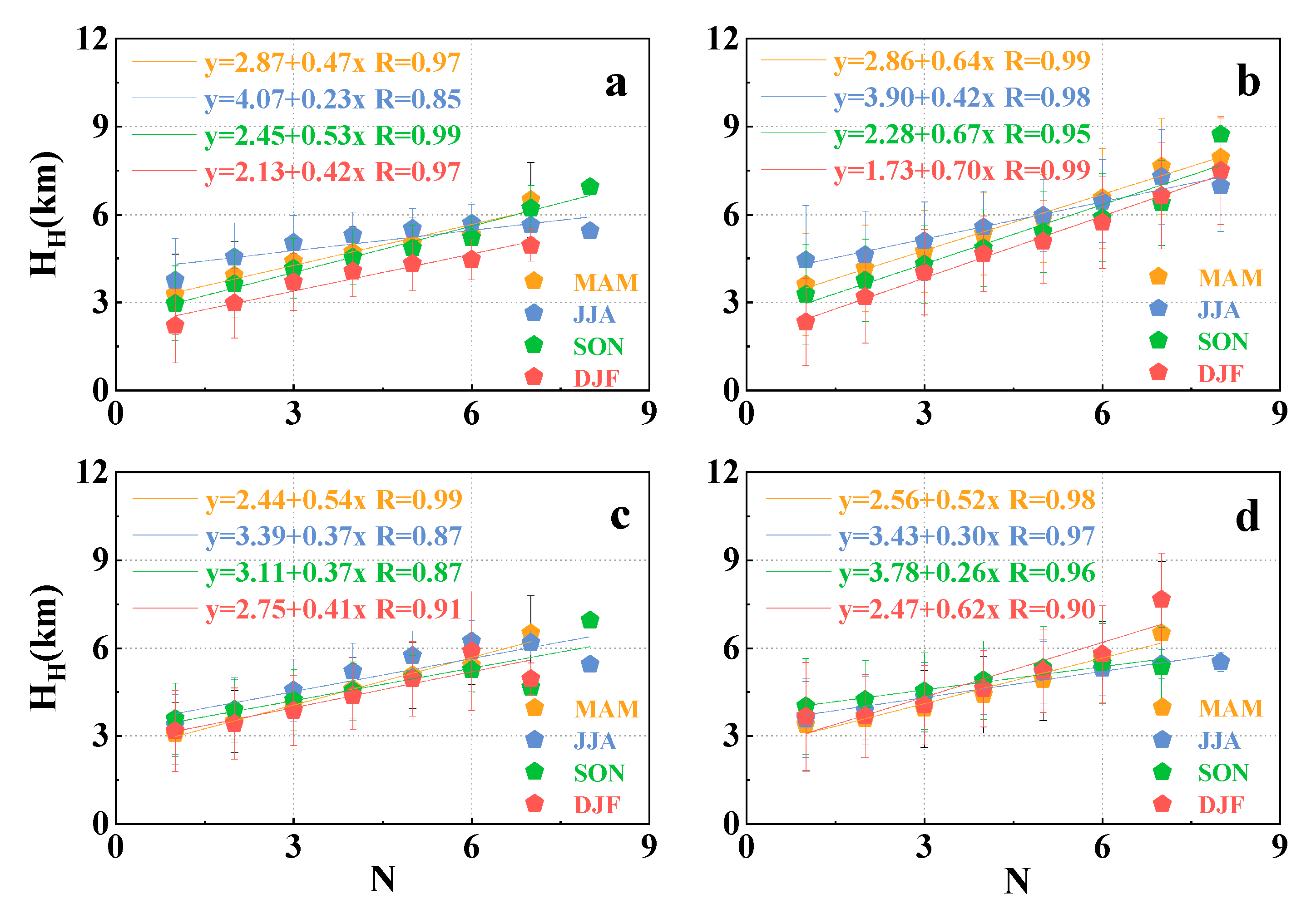 Atmosphere 14 01524 g015