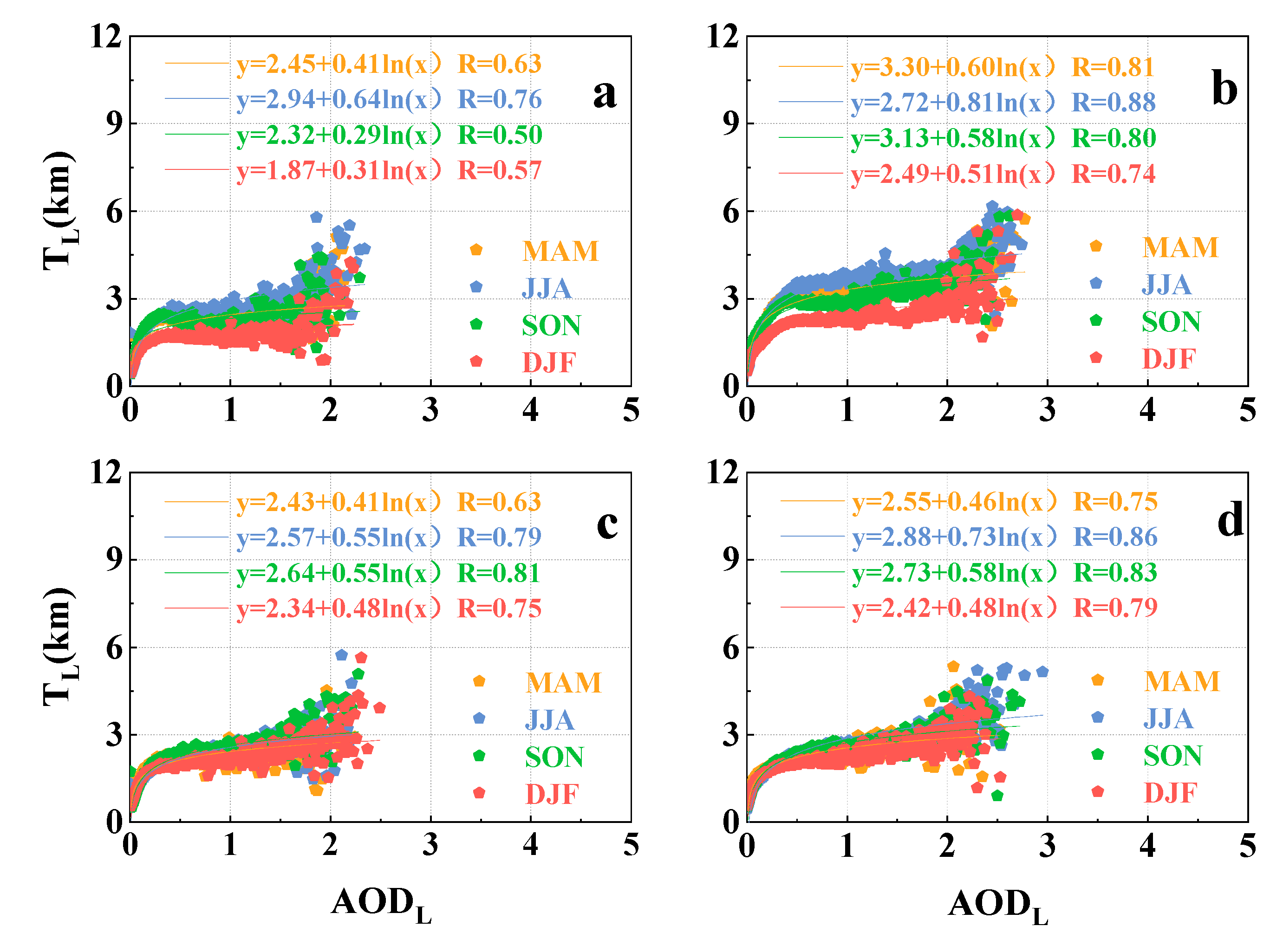 Atmosphere 14 01524 g016