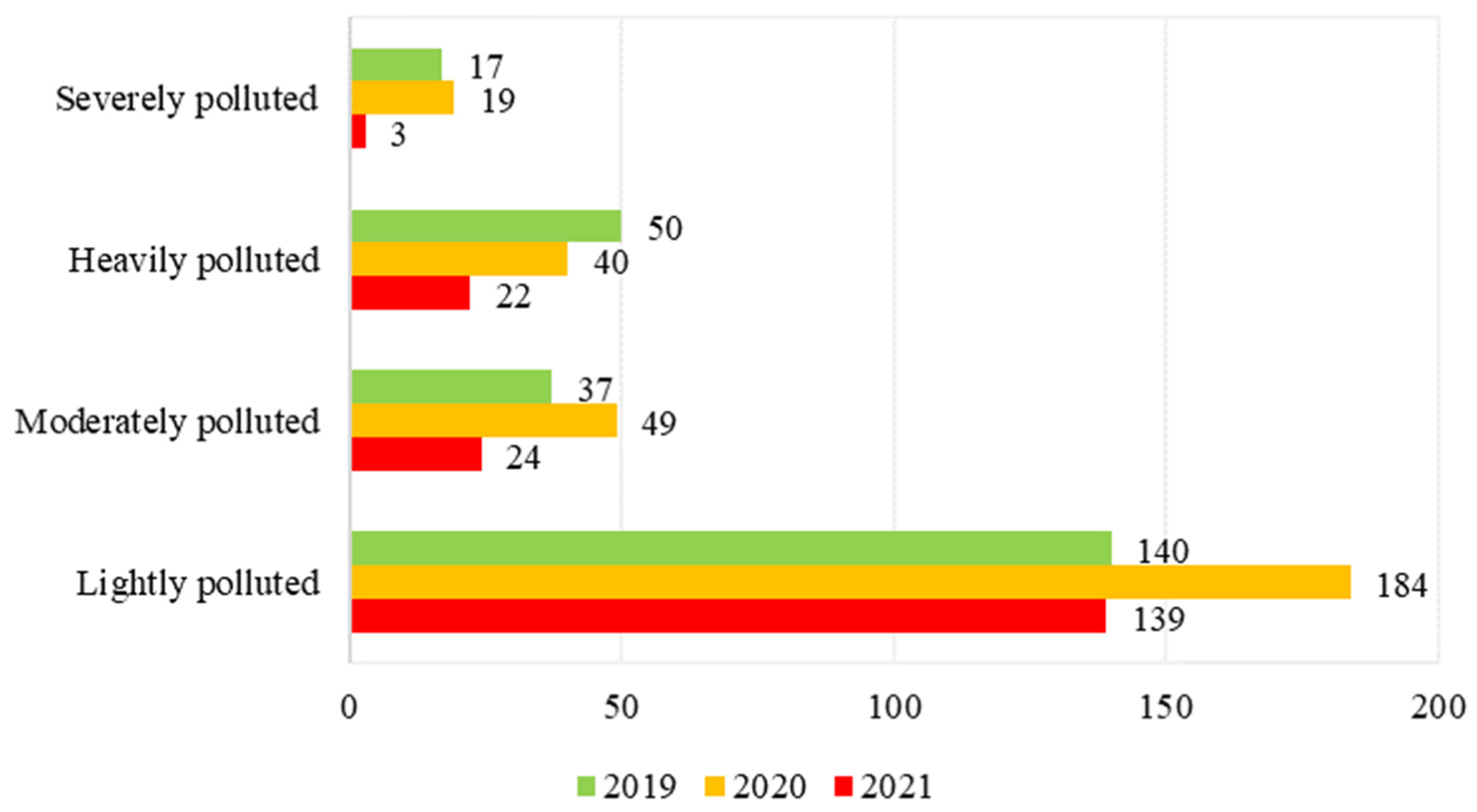 Atmosphere 14 01526 g002