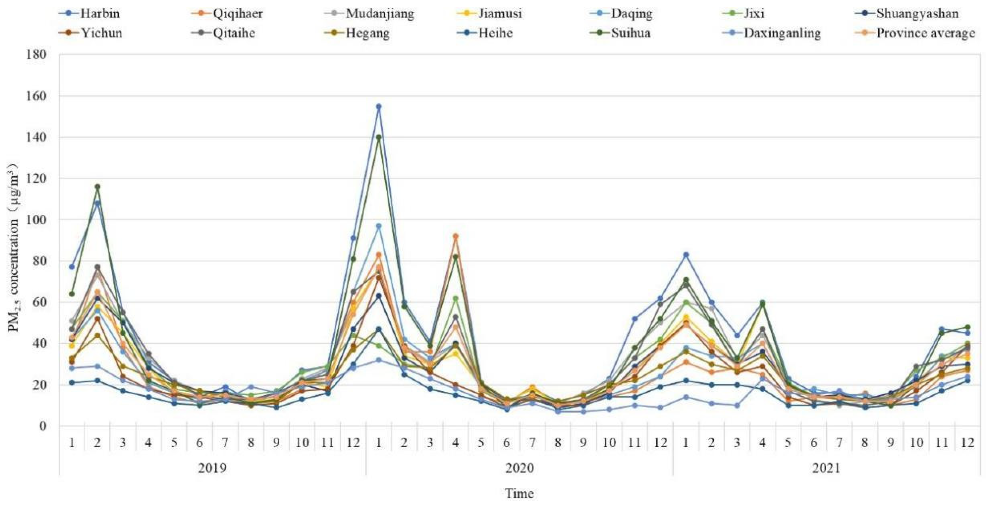 Atmosphere 14 01526 g004