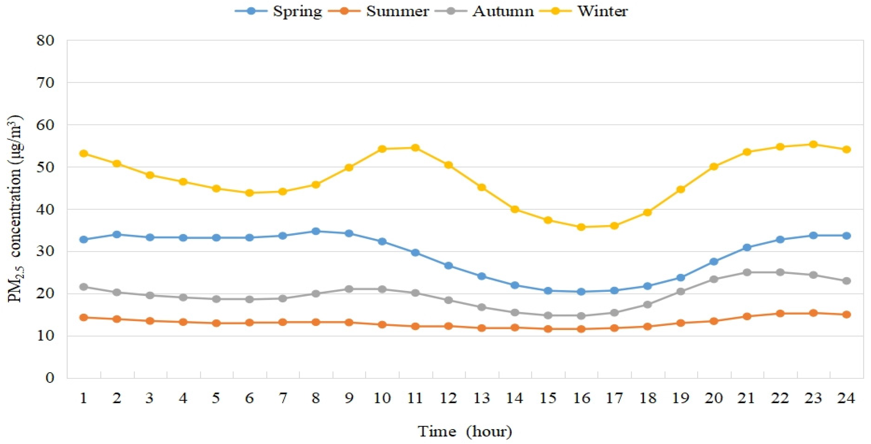 Atmosphere 14 01526 g006