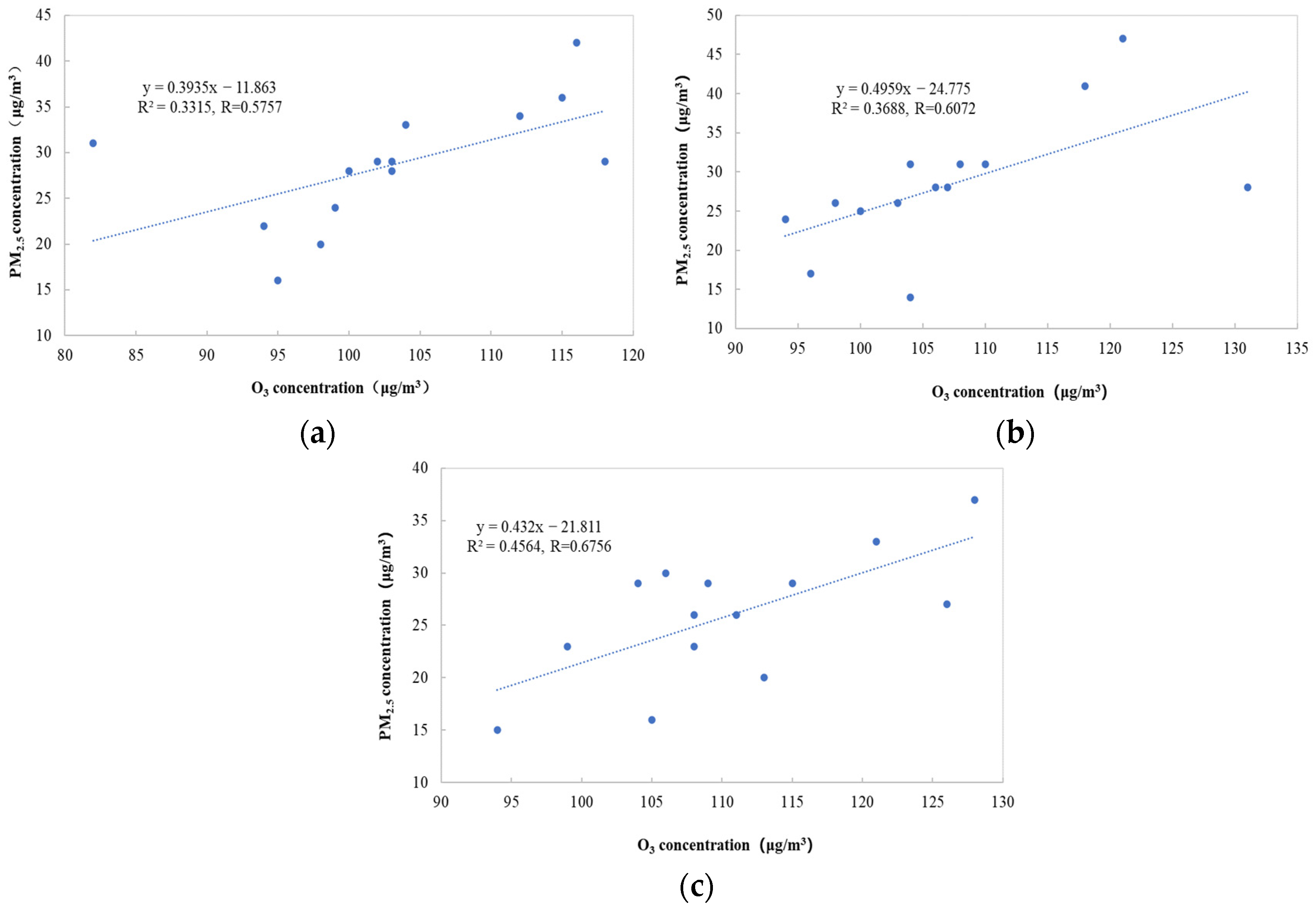 Atmosphere 14 01526 g009