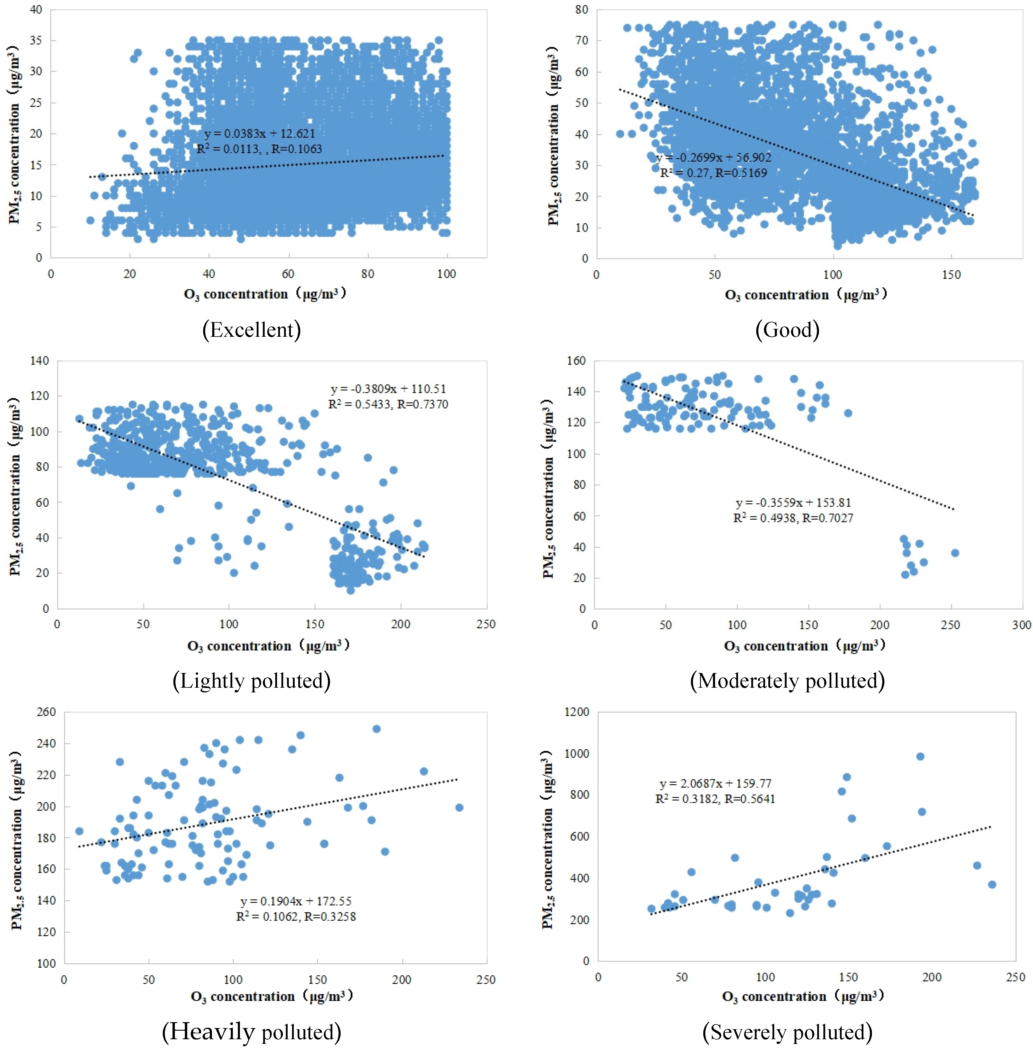 Atmosphere 14 01526 g011