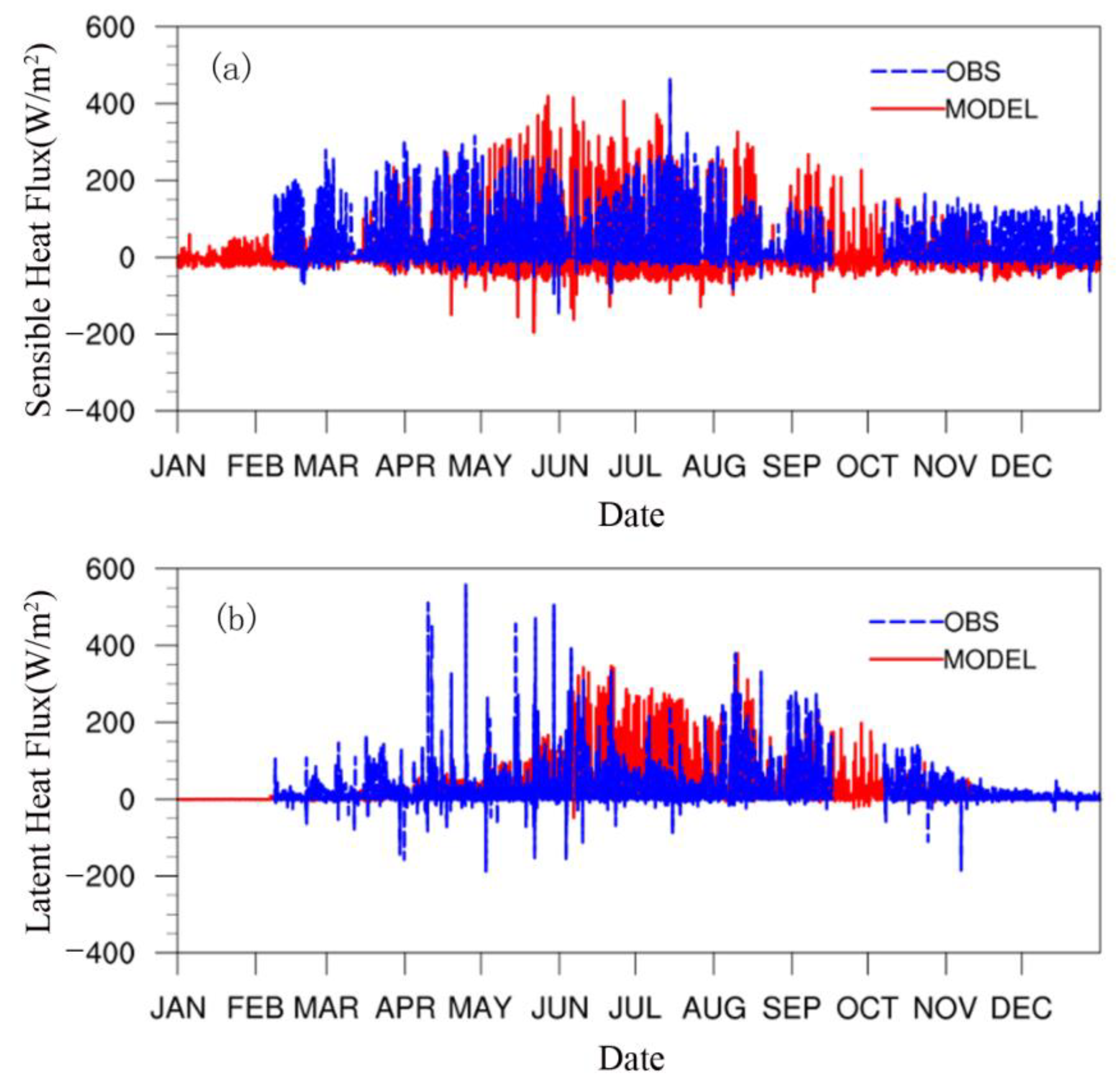 Atmosphere 14 01528 g003