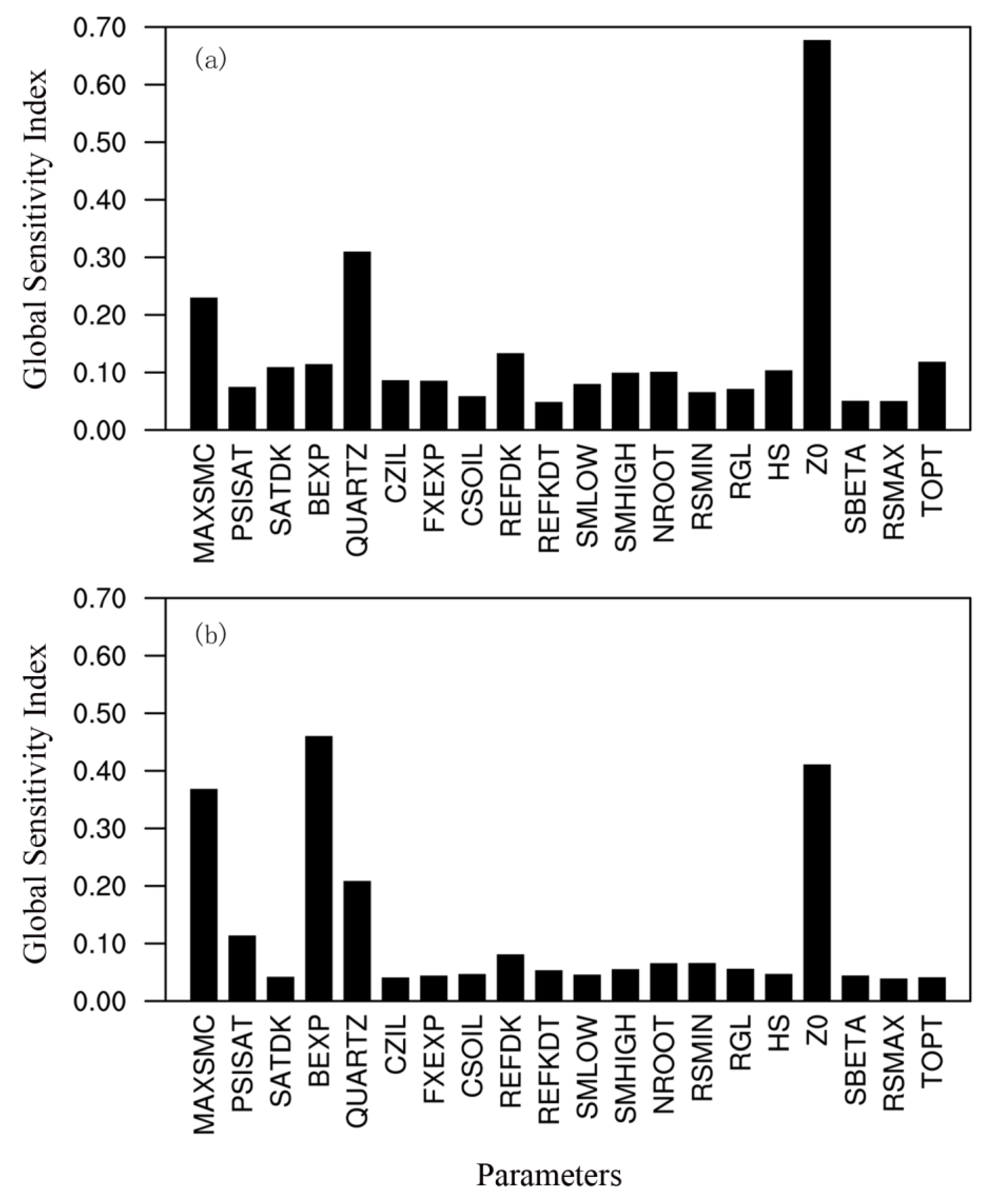 Atmosphere 14 01528 g006