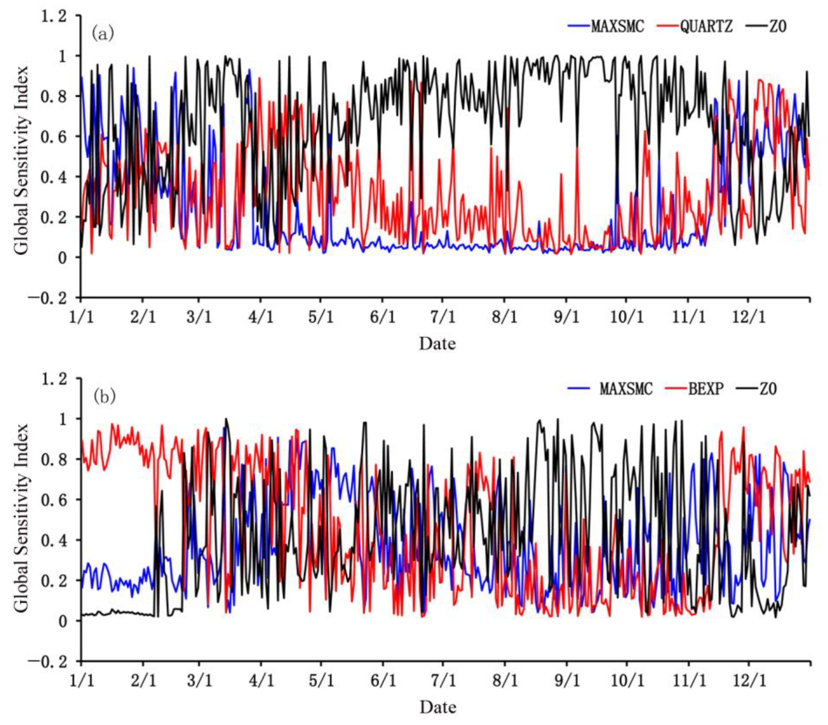 Atmosphere 14 01528 g007