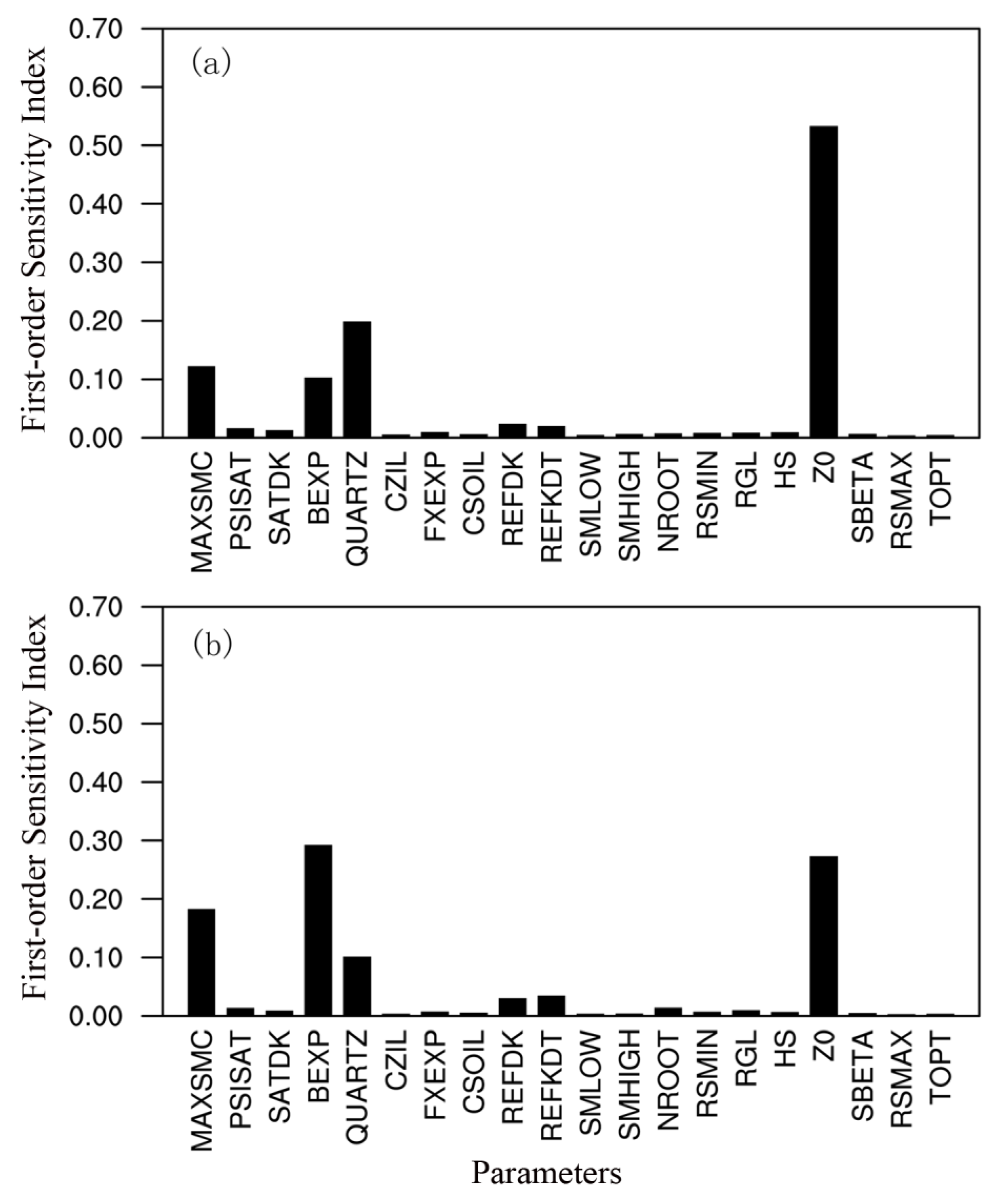 Atmosphere 14 01528 g008