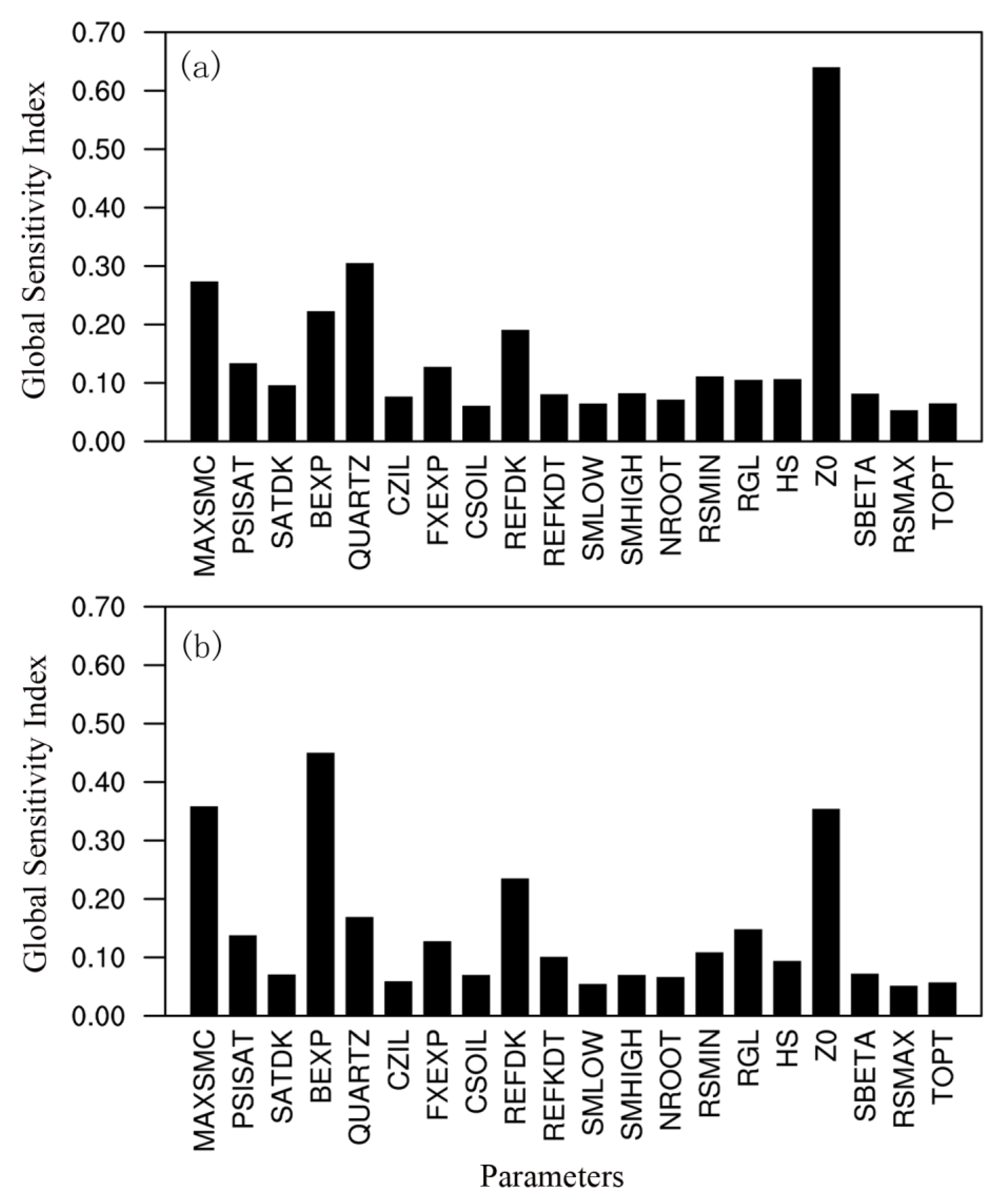Atmosphere 14 01528 g009