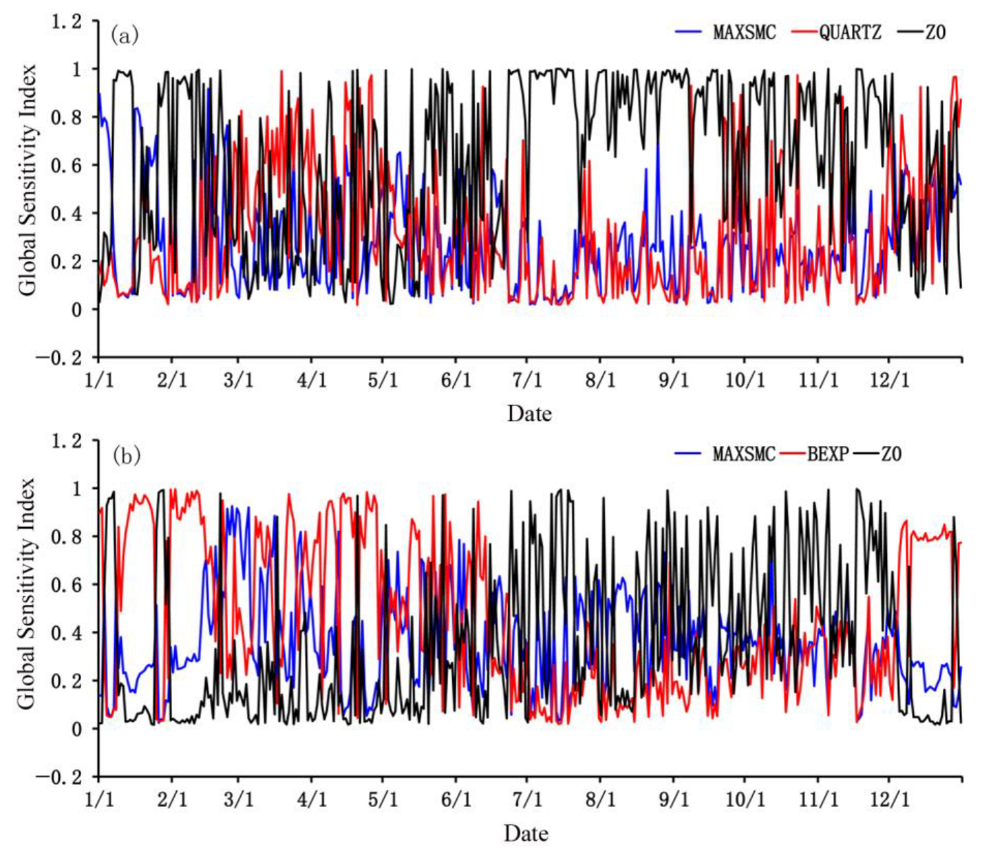 Atmosphere 14 01528 g010