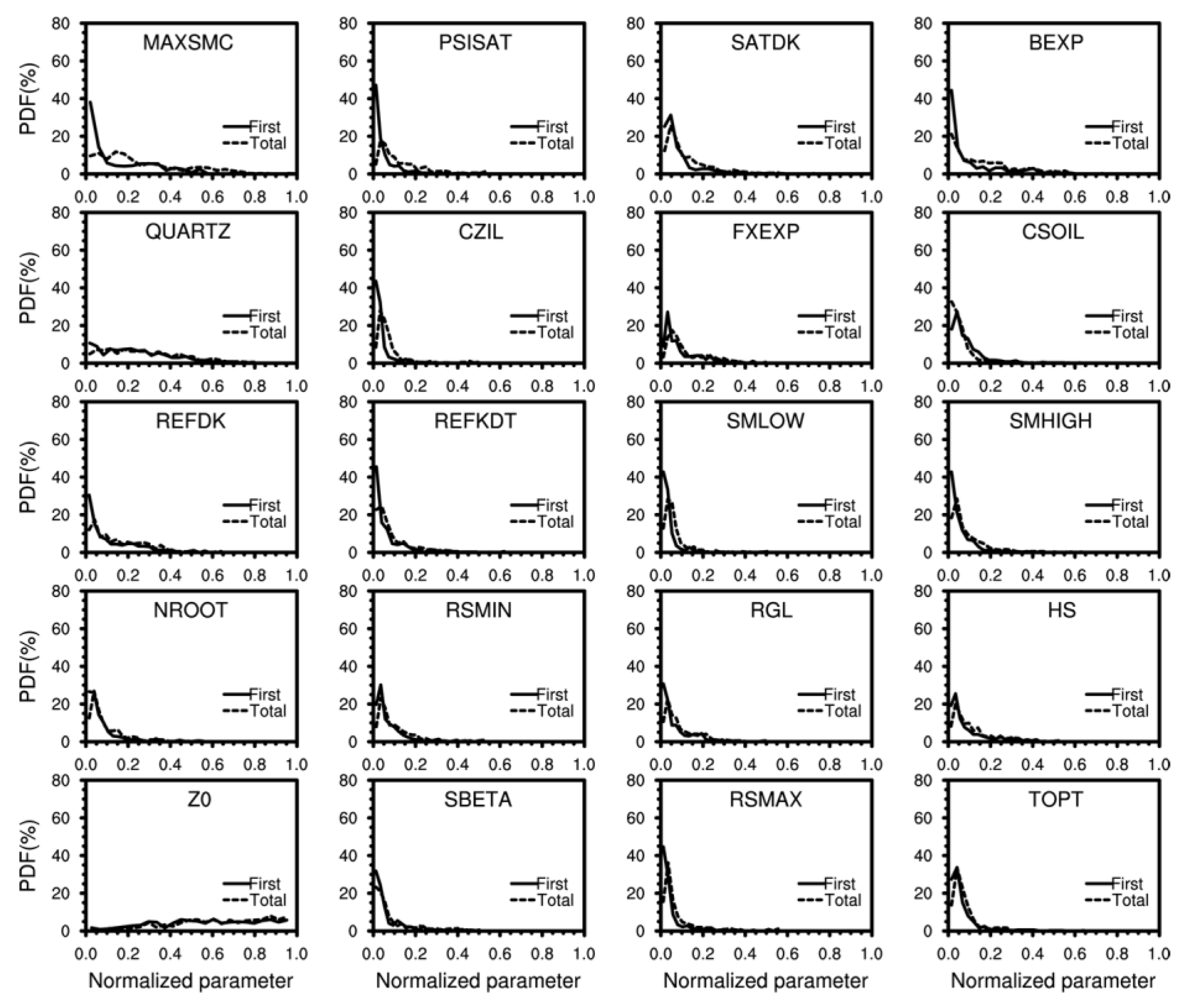 Atmosphere 14 01528 g011