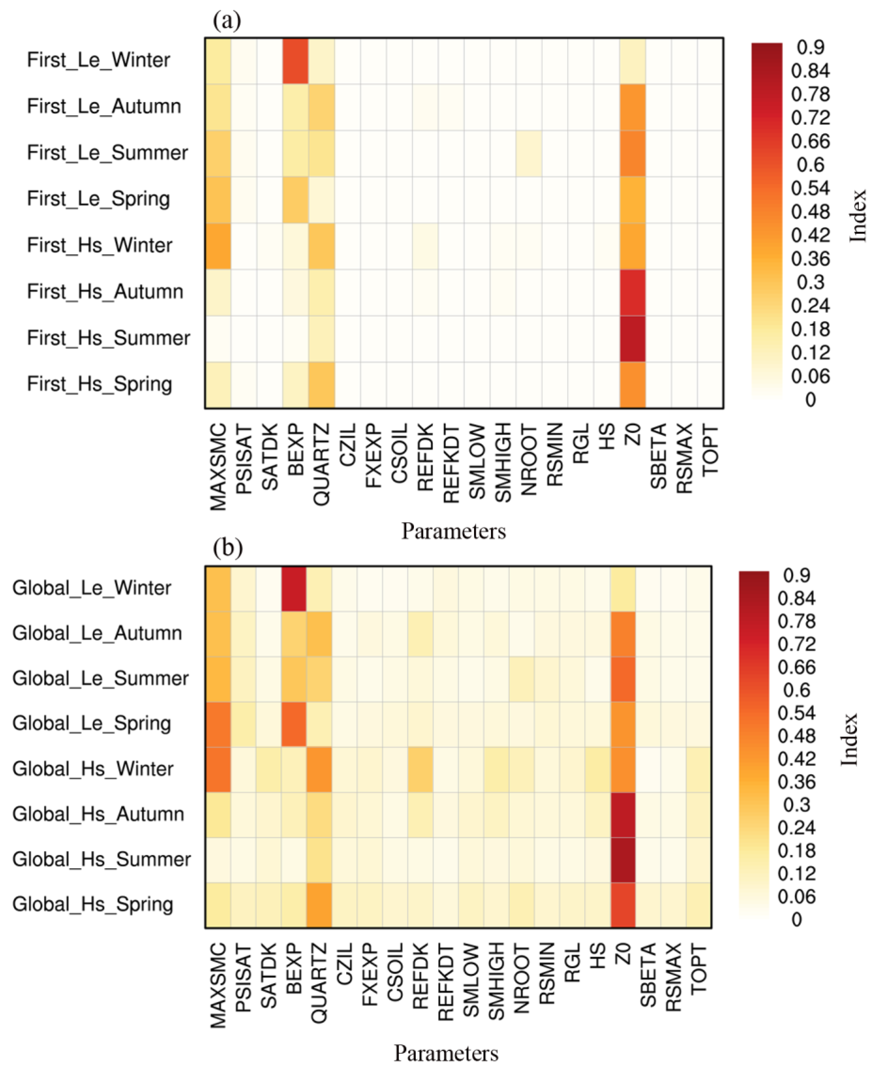 Atmosphere 14 01528 g014