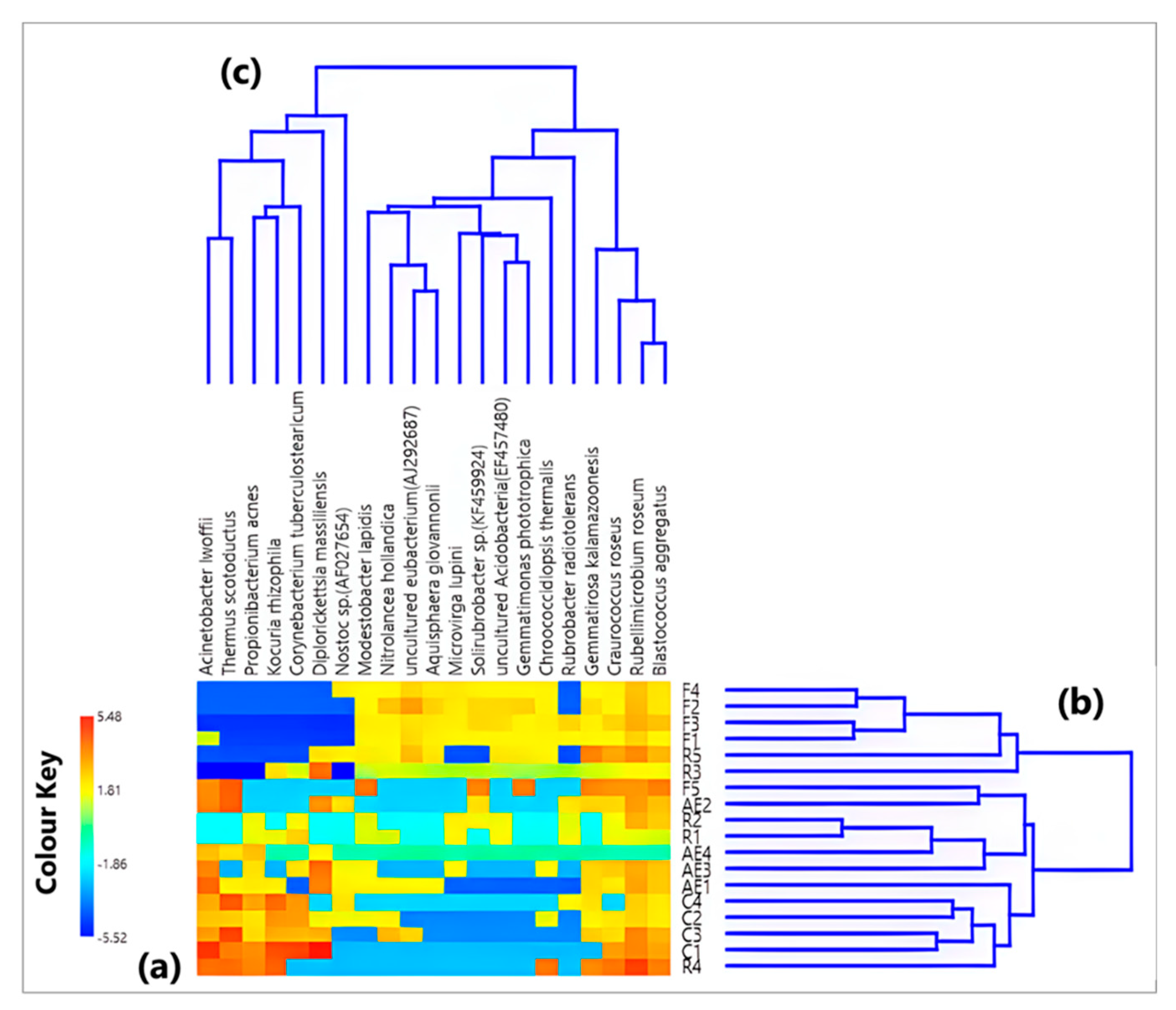 Atmosphere 14 01529 g003