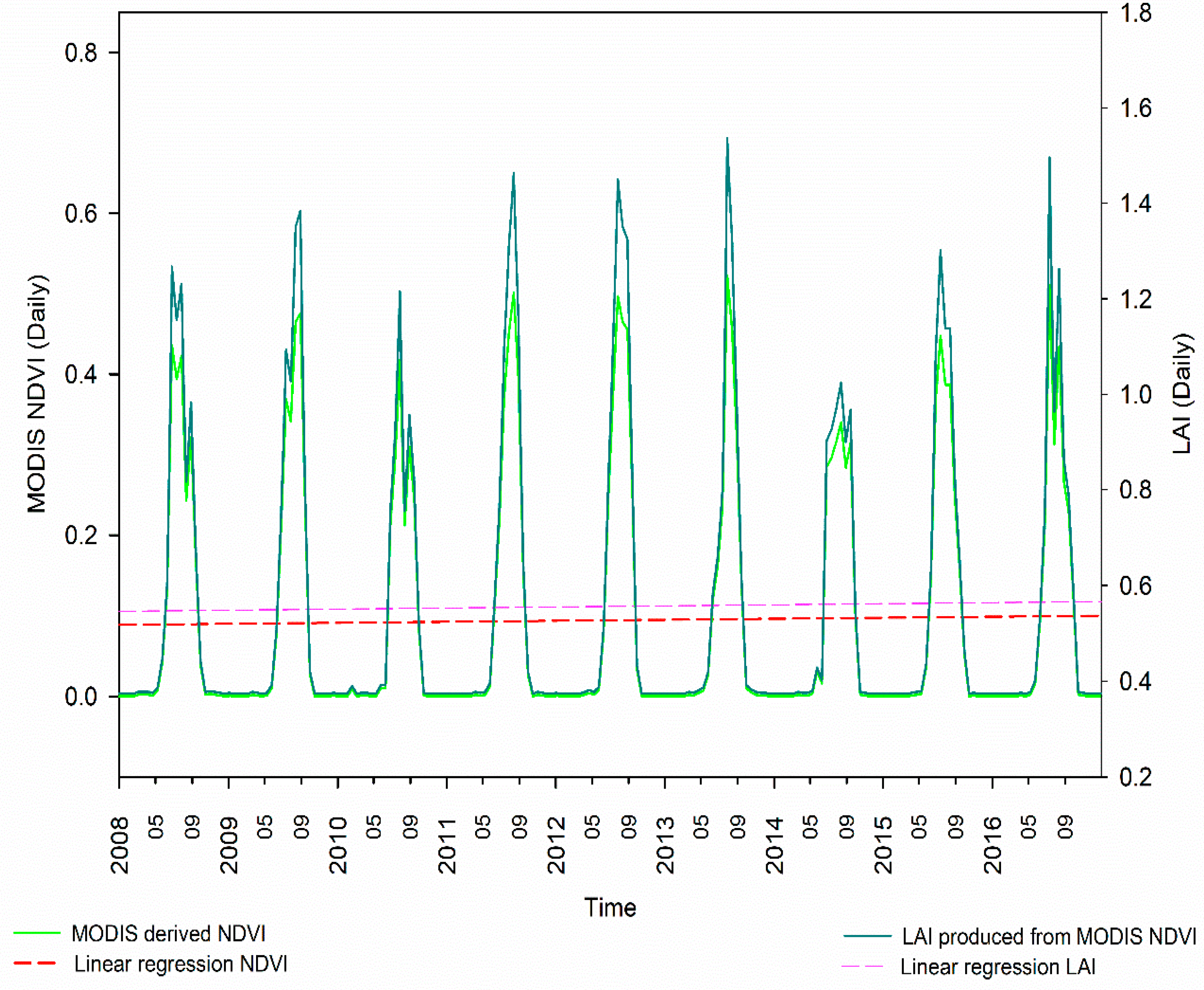 Atmosphere 14 01530 g004
