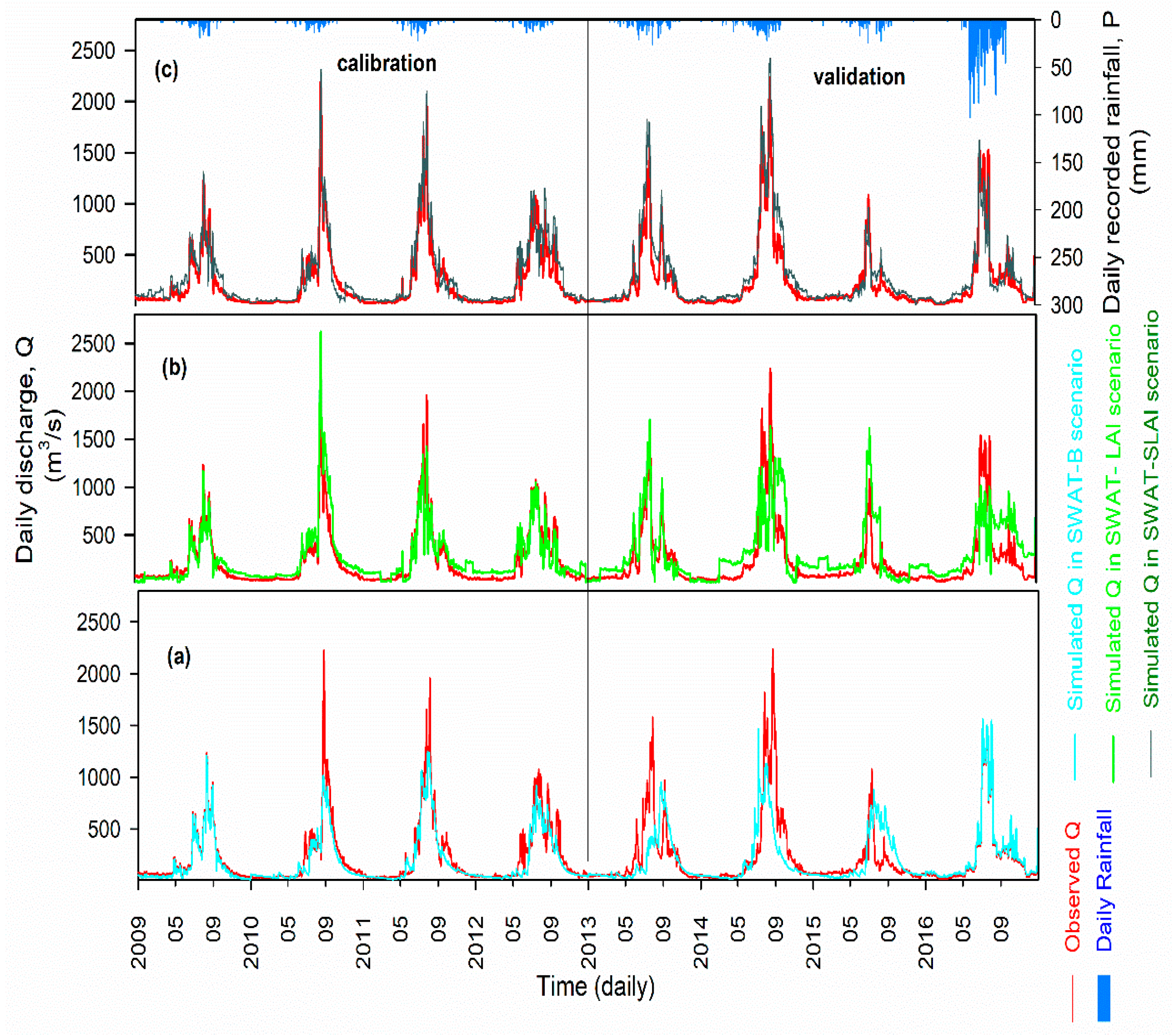 Atmosphere 14 01530 g005