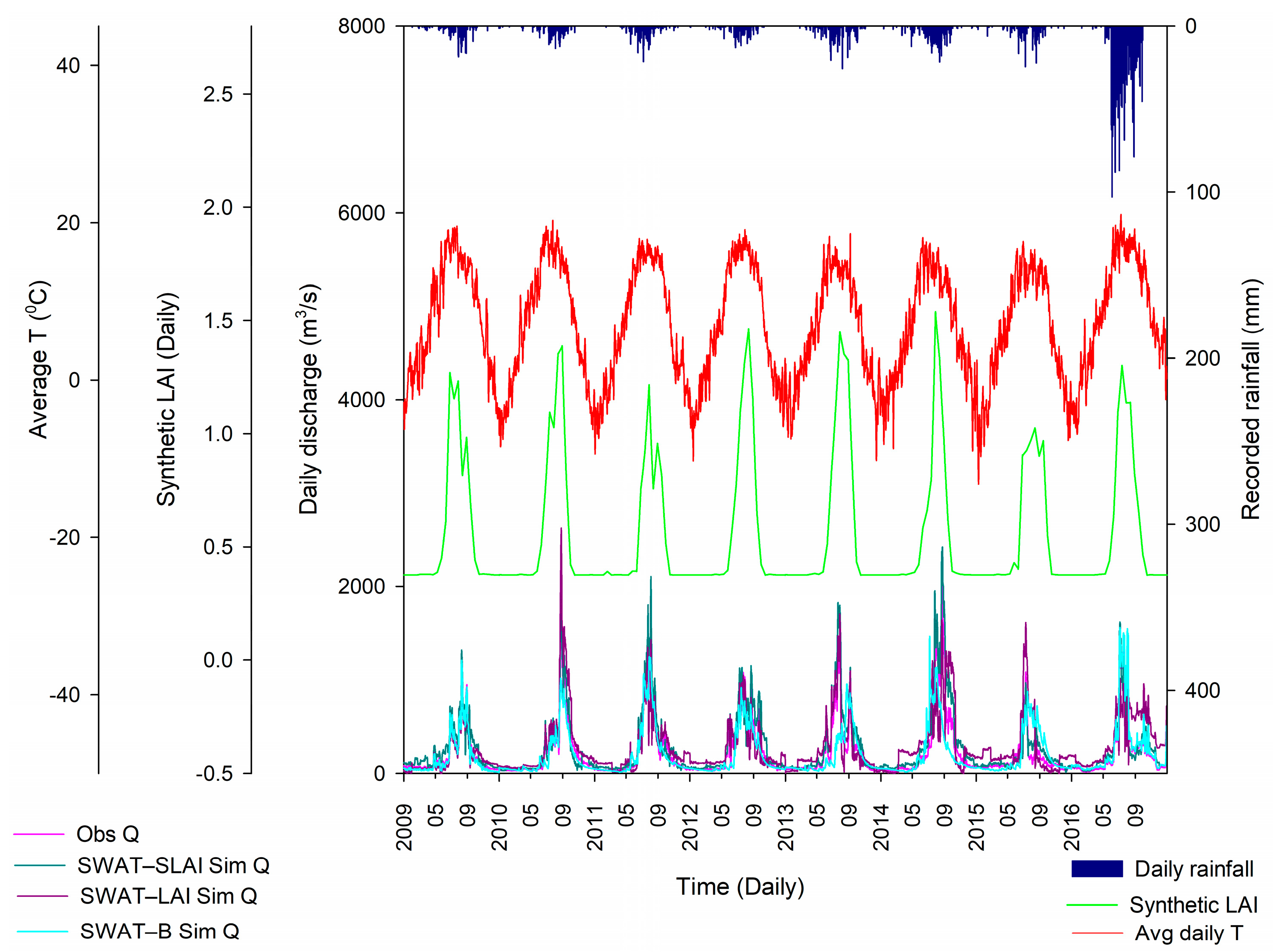 Atmosphere 14 01530 g007
