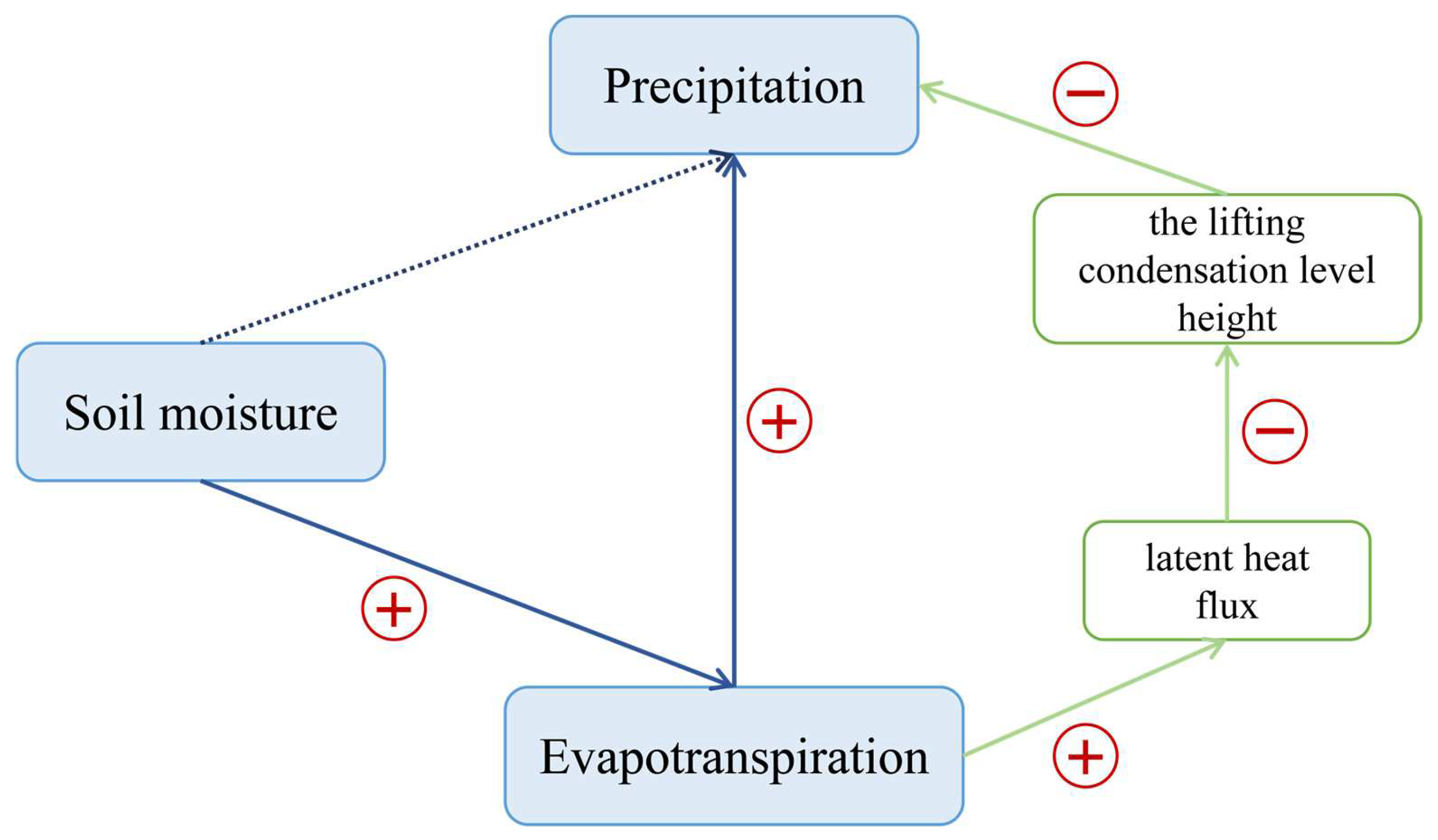 Atmosphere 14 01531 g001