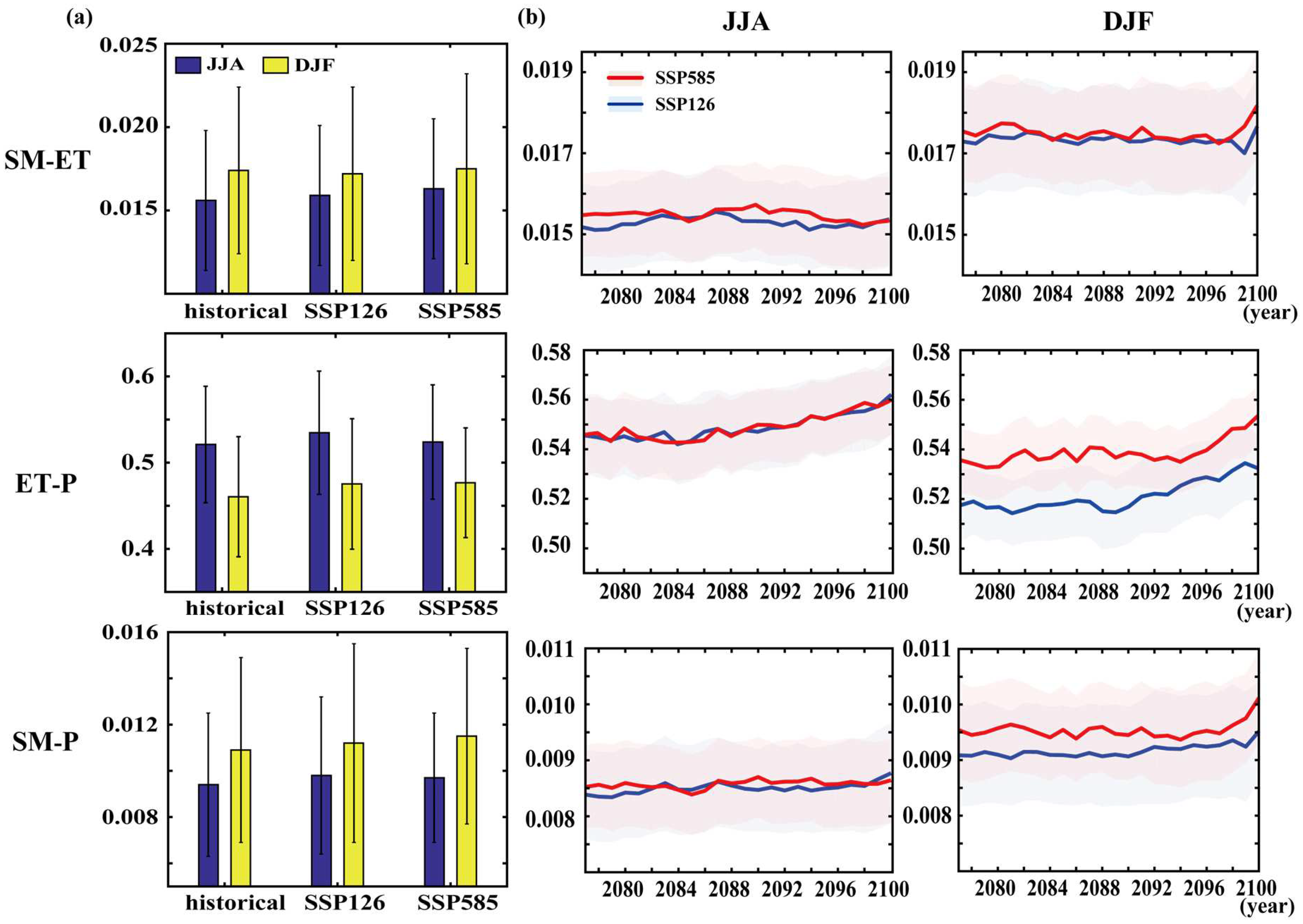 Atmosphere 14 01531 g009