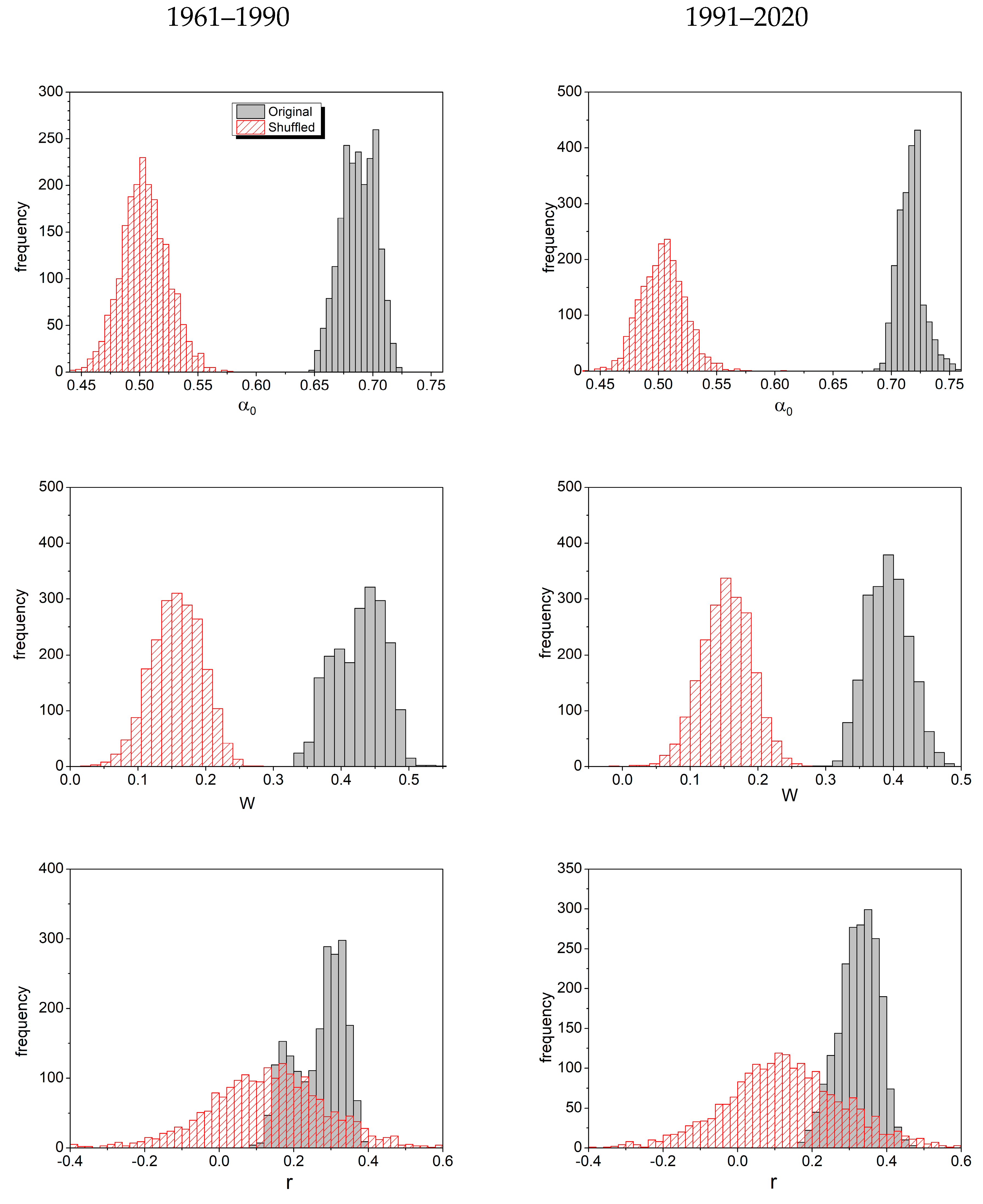 Atmosphere 14 01532 g005