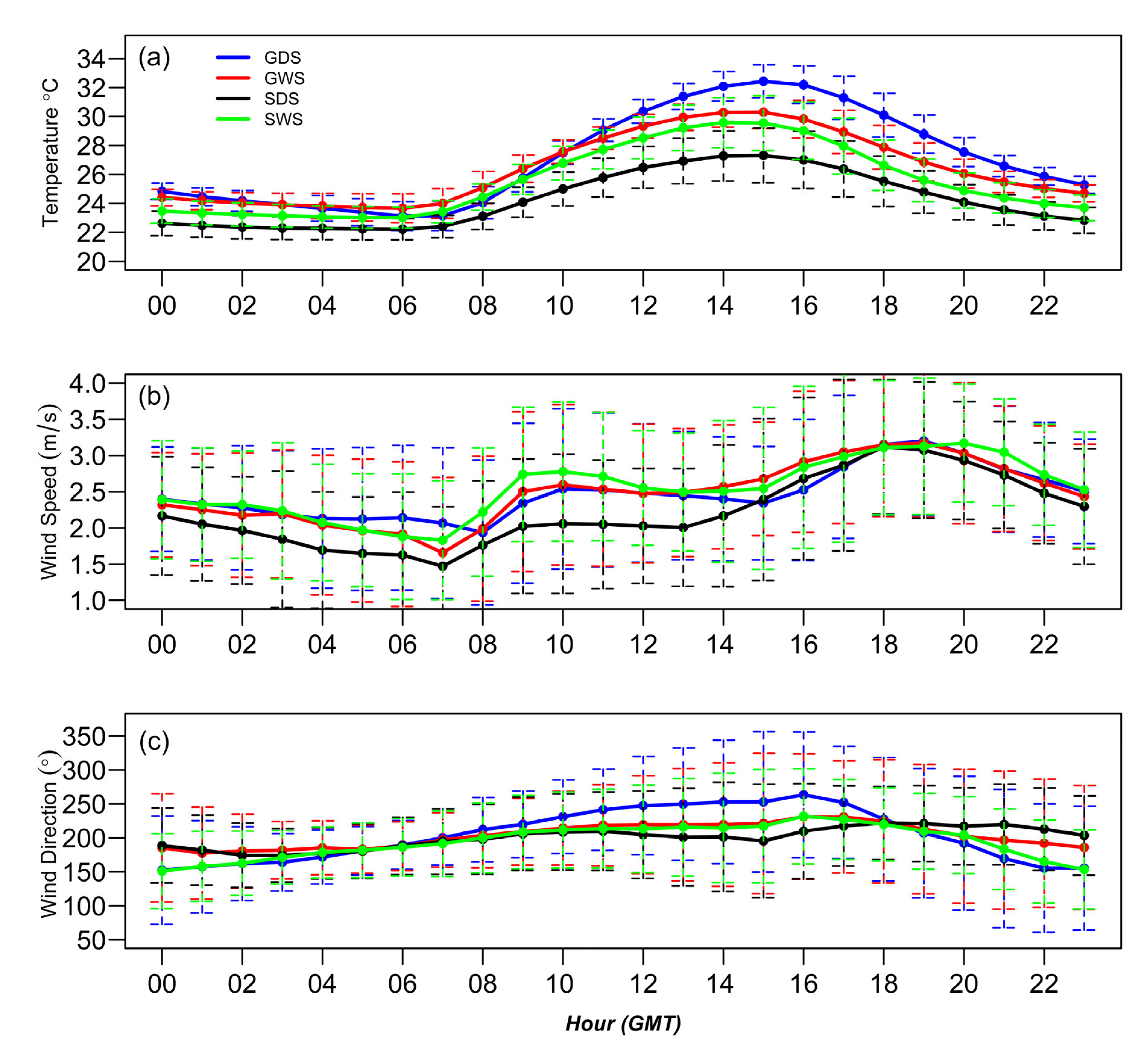 Atmosphere 14 01533 g003 Atmosphere 14 01533 g003