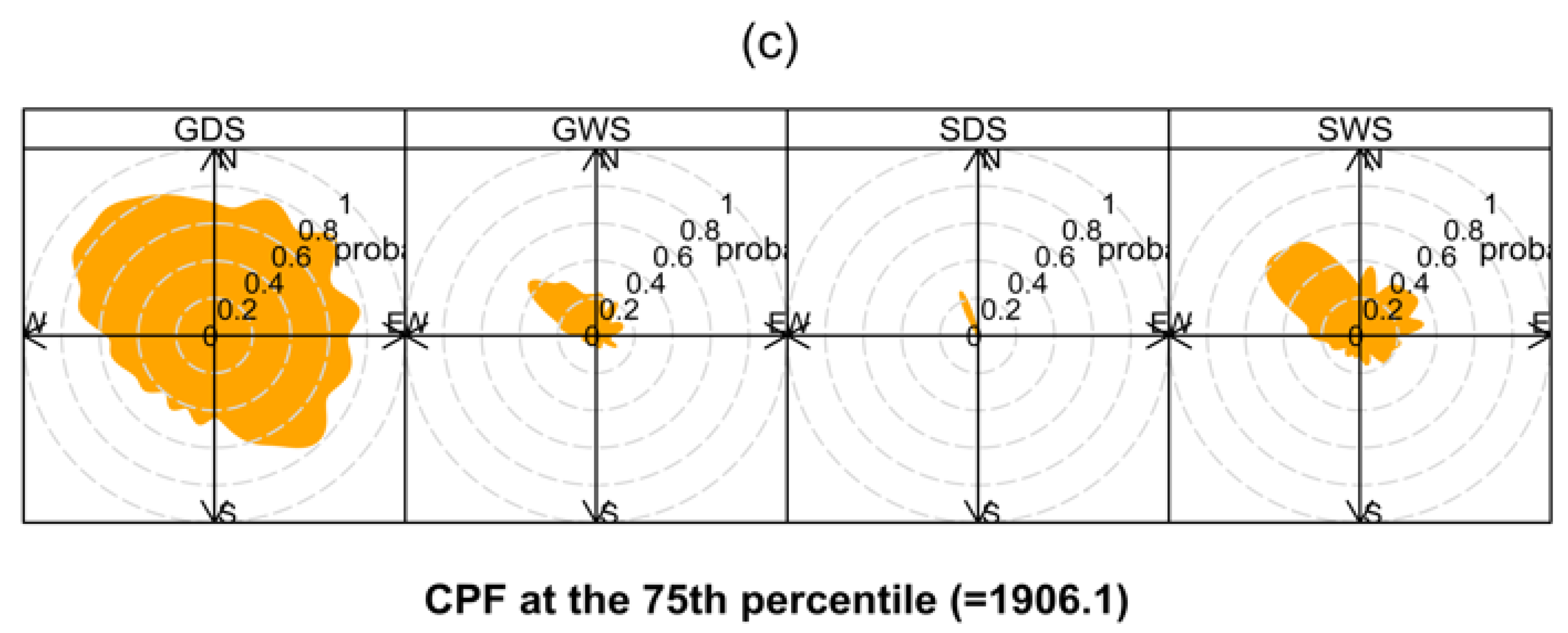 Atmosphere 14 01533 g004b Atmosphere 14 01533 g004b