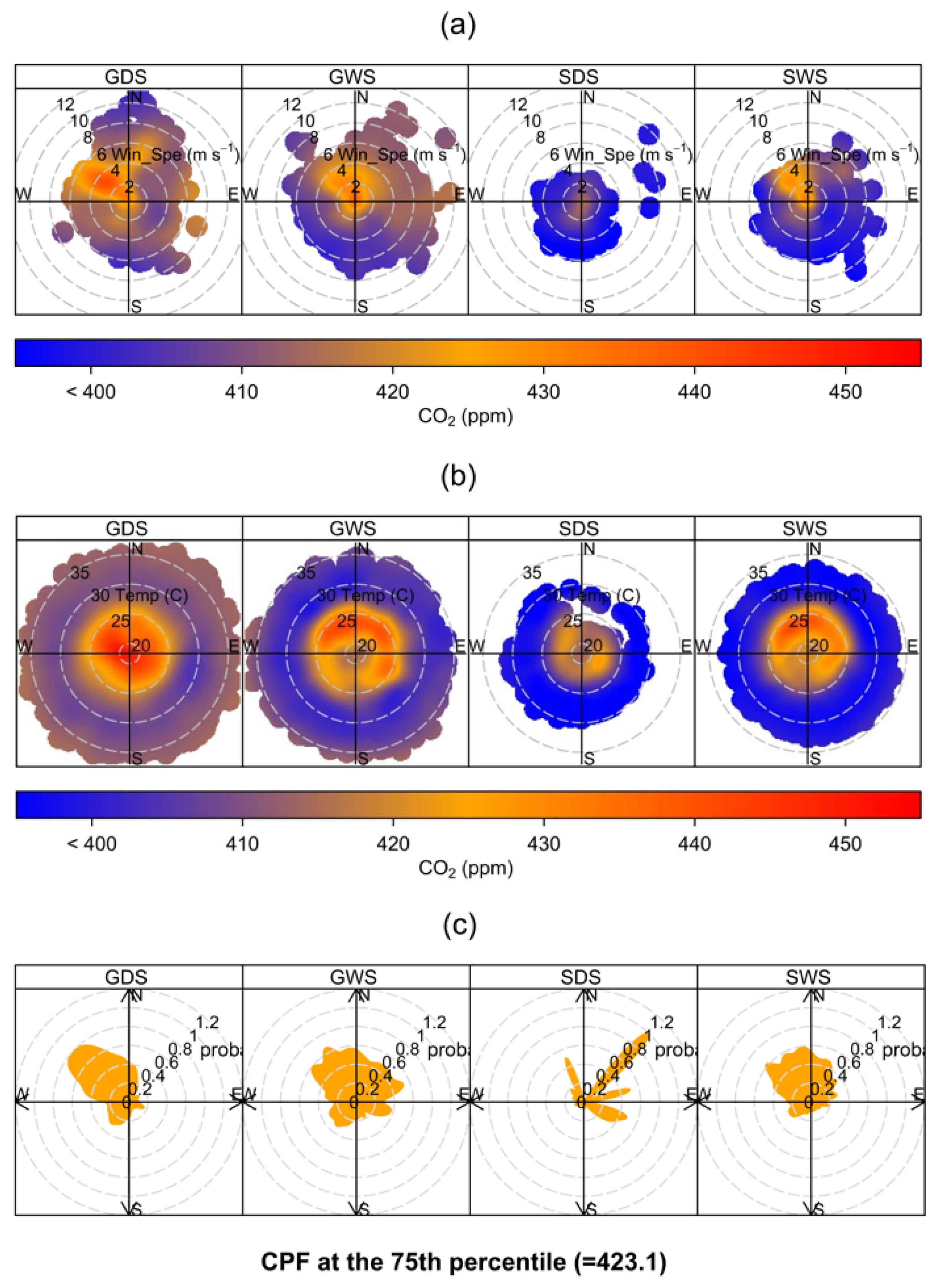 Atmosphere 14 01533 g005 Atmosphere 14 01533 g005