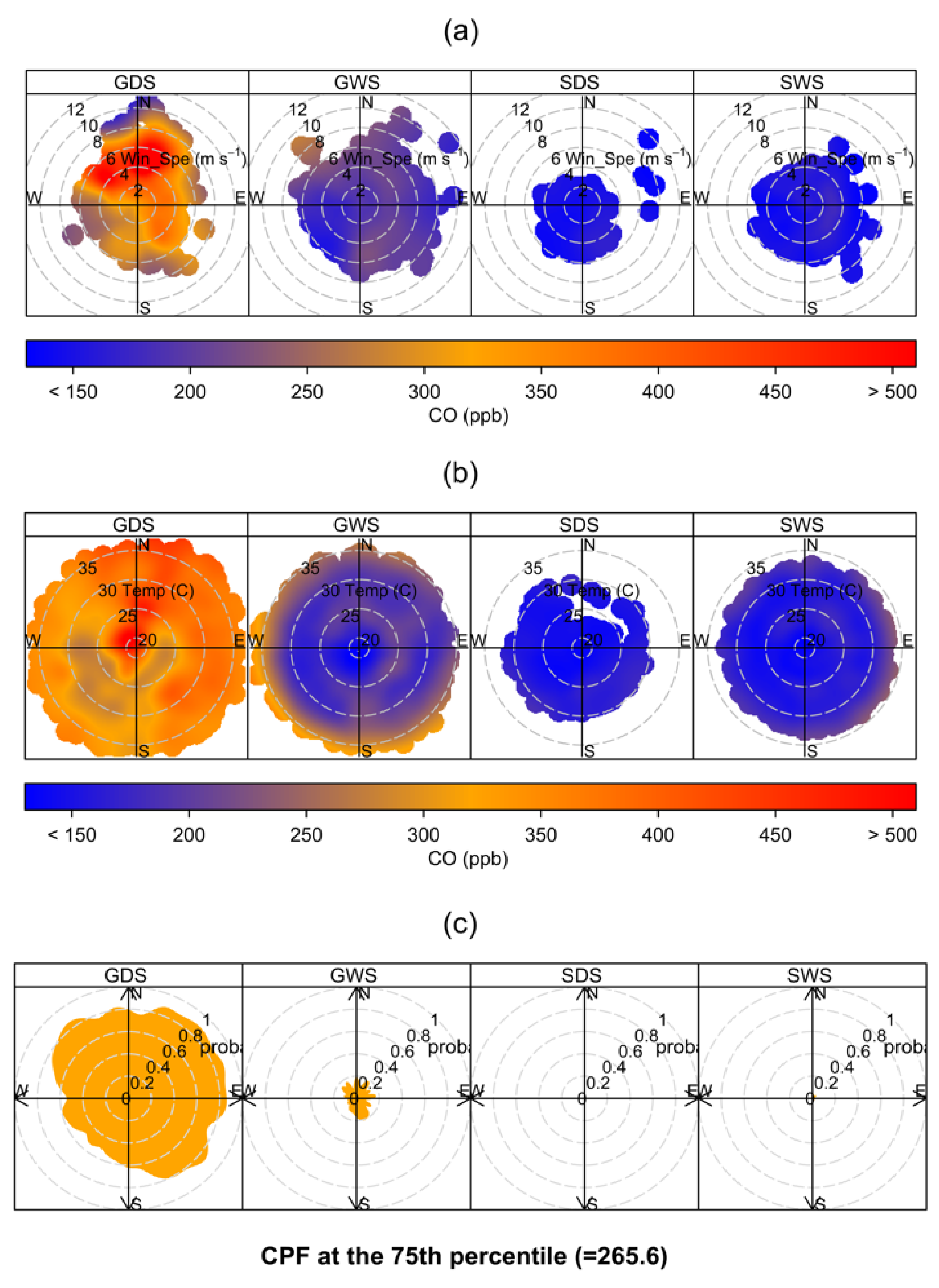 Atmosphere 14 01533 g006 Atmosphere 14 01533 g006