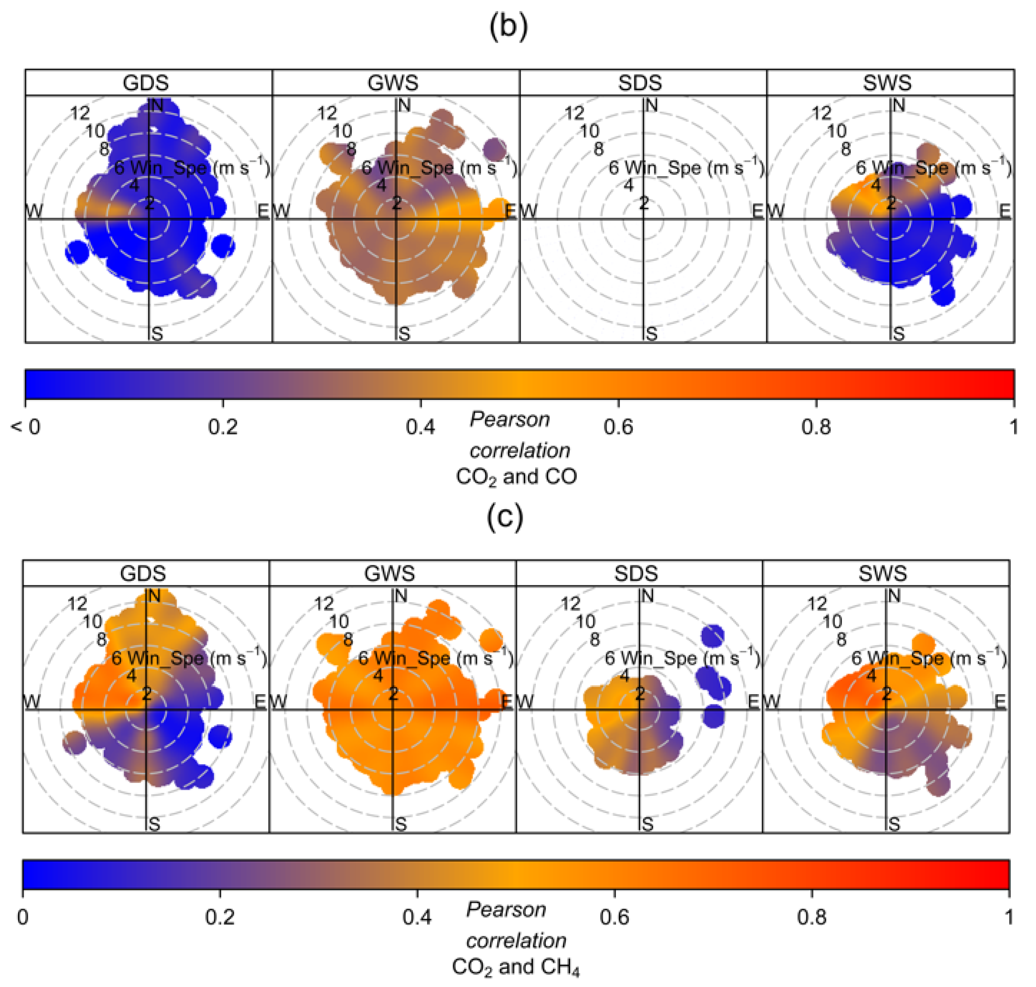 Atmosphere 14 01533 g007b Atmosphere 14 01533 g007b