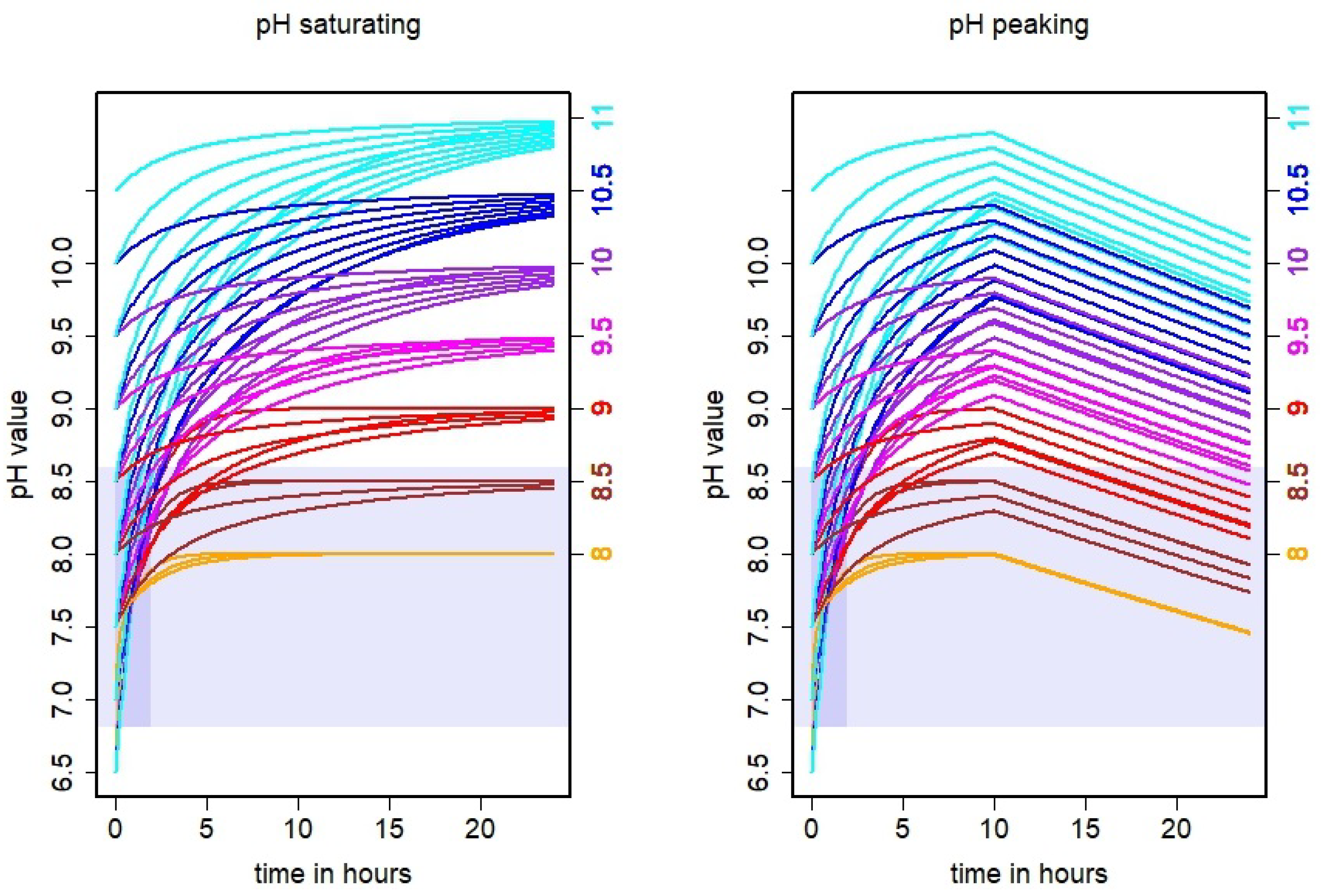 Atmosphere 14 01534 g002