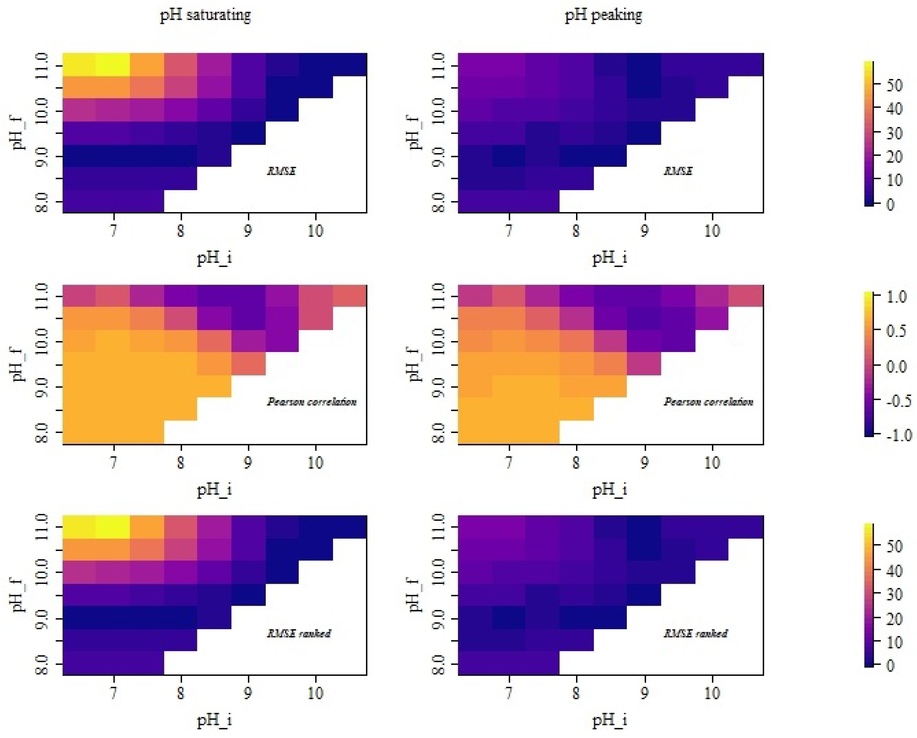 Atmosphere 14 01534 g003