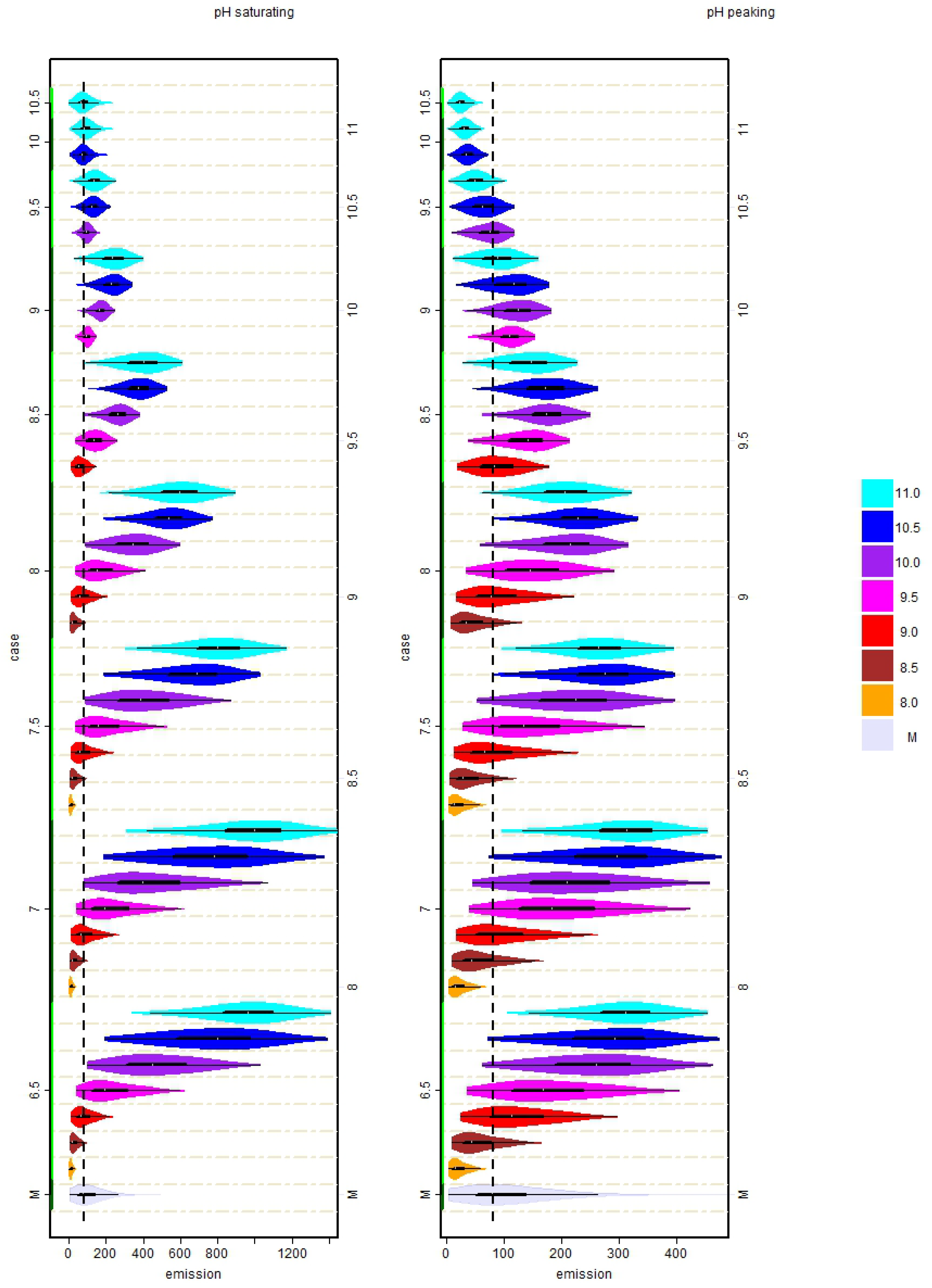 Atmosphere 14 01534 g004