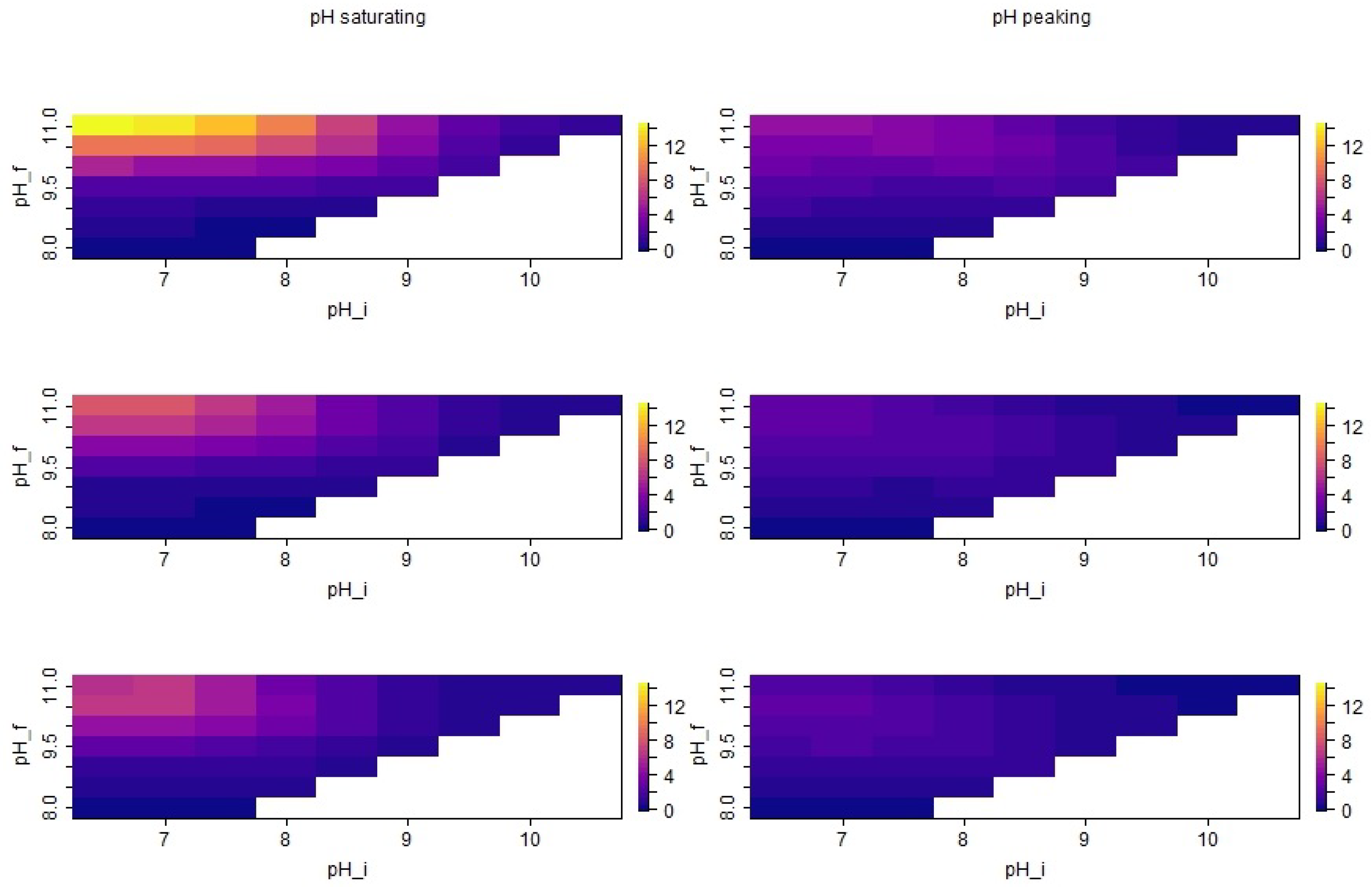 Atmosphere 14 01534 g005