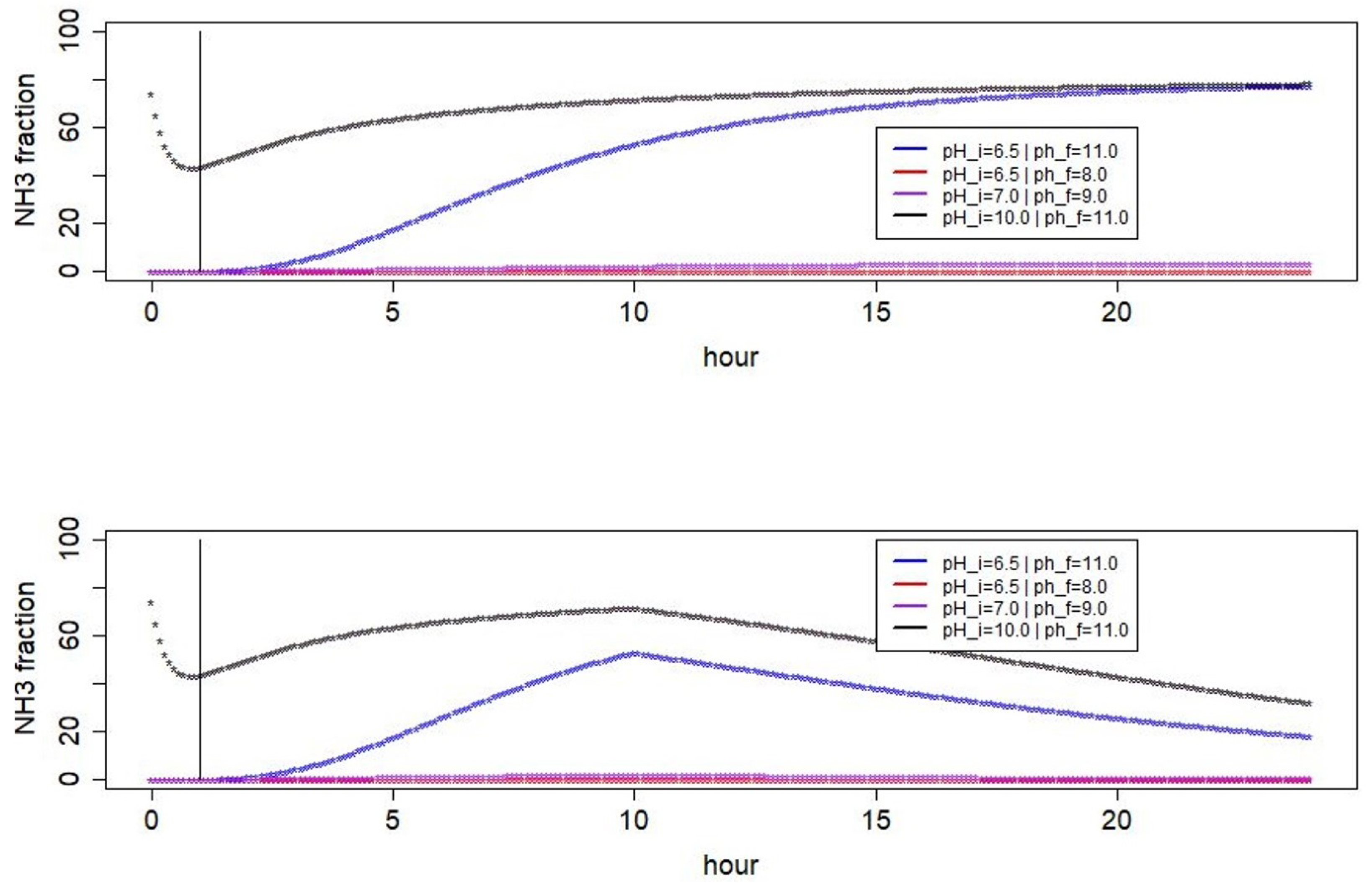 Atmosphere 14 01534 g008